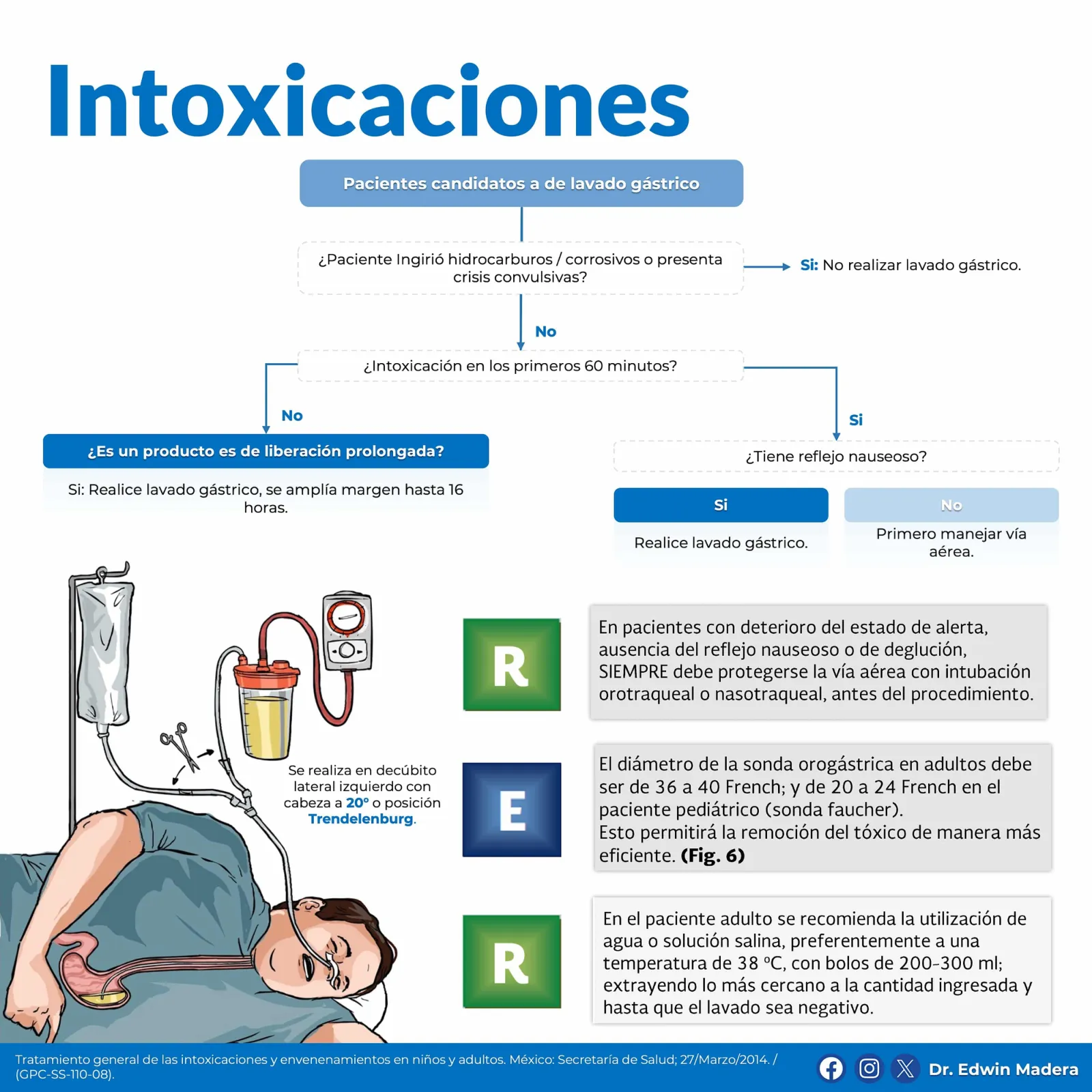 Manejo de intoxicaciones