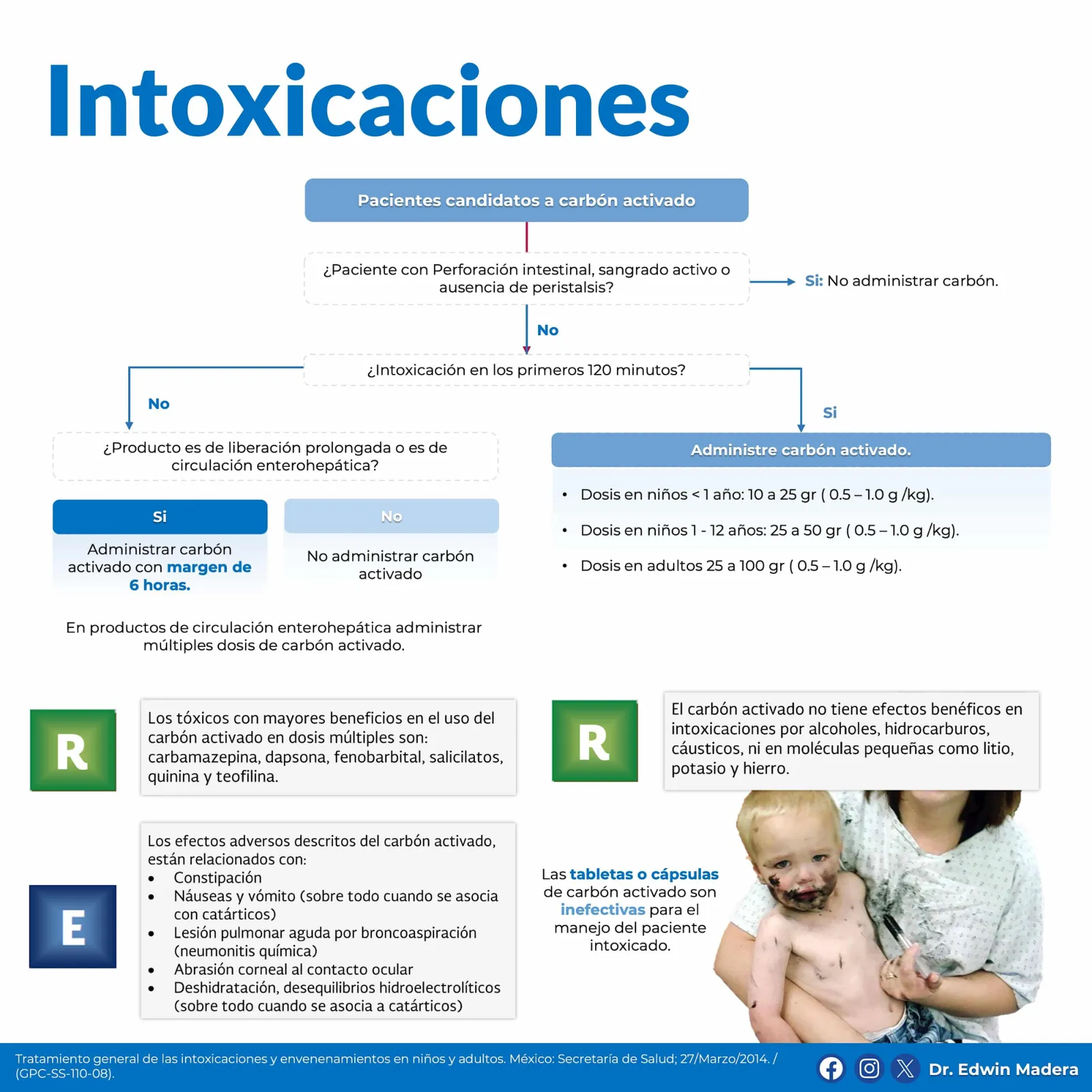 Manejo de intoxicaciones