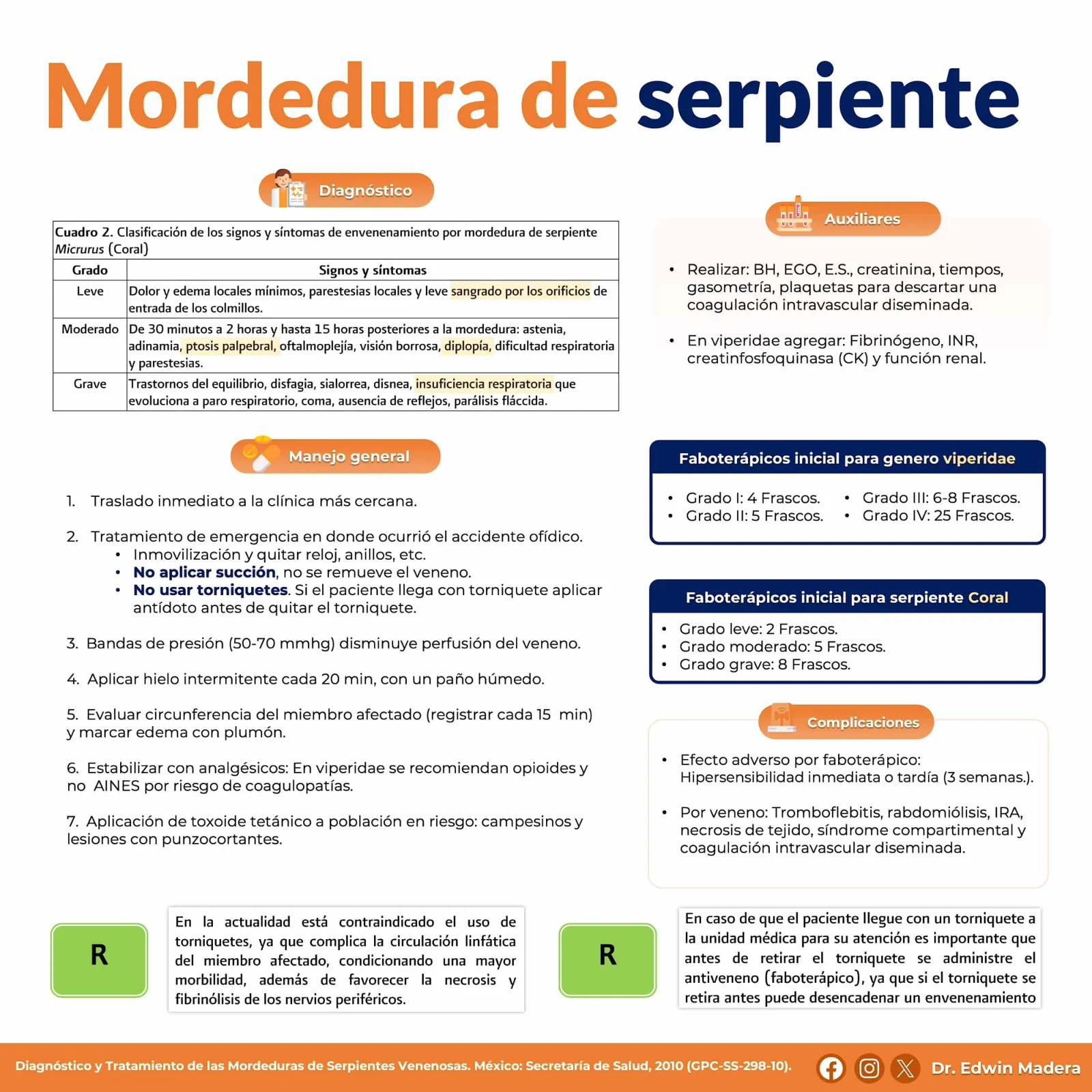Mordedura de serpiente