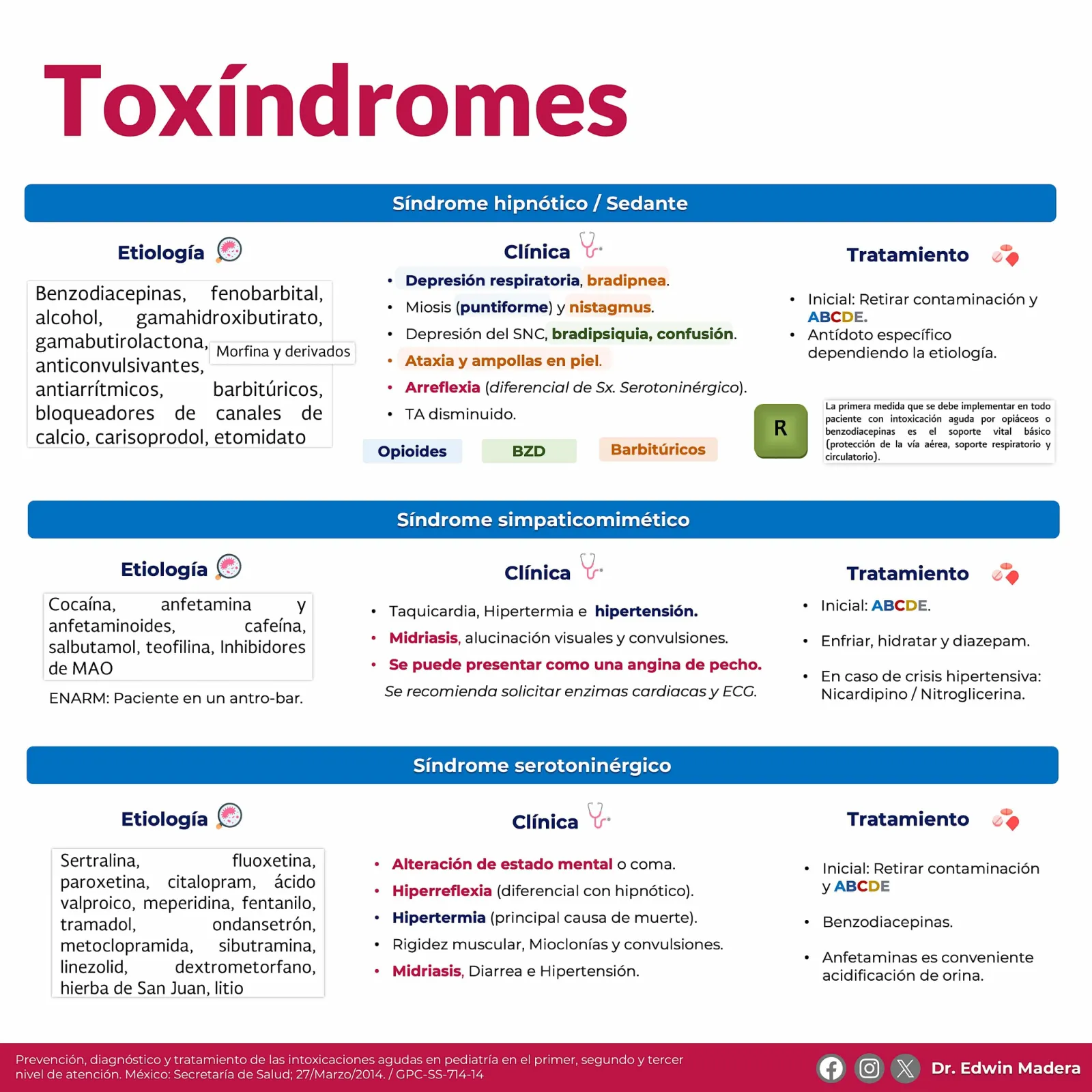 Toxíndromes