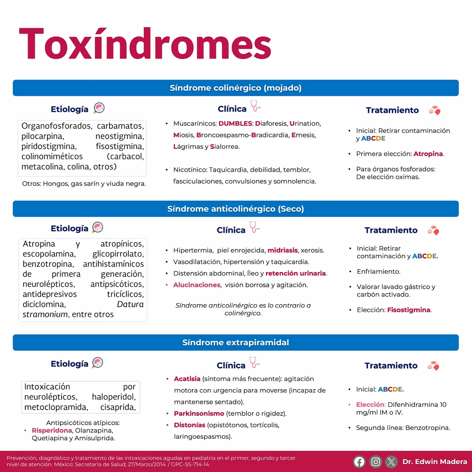 Toxíndromes
