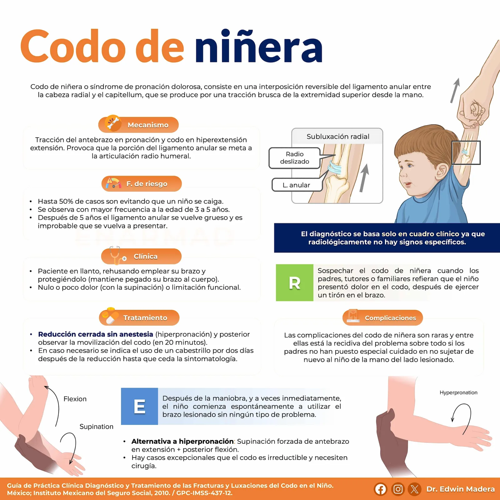 Codo de niñera