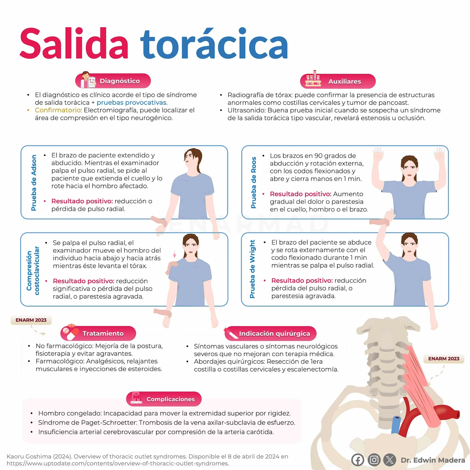 Costilla cervical