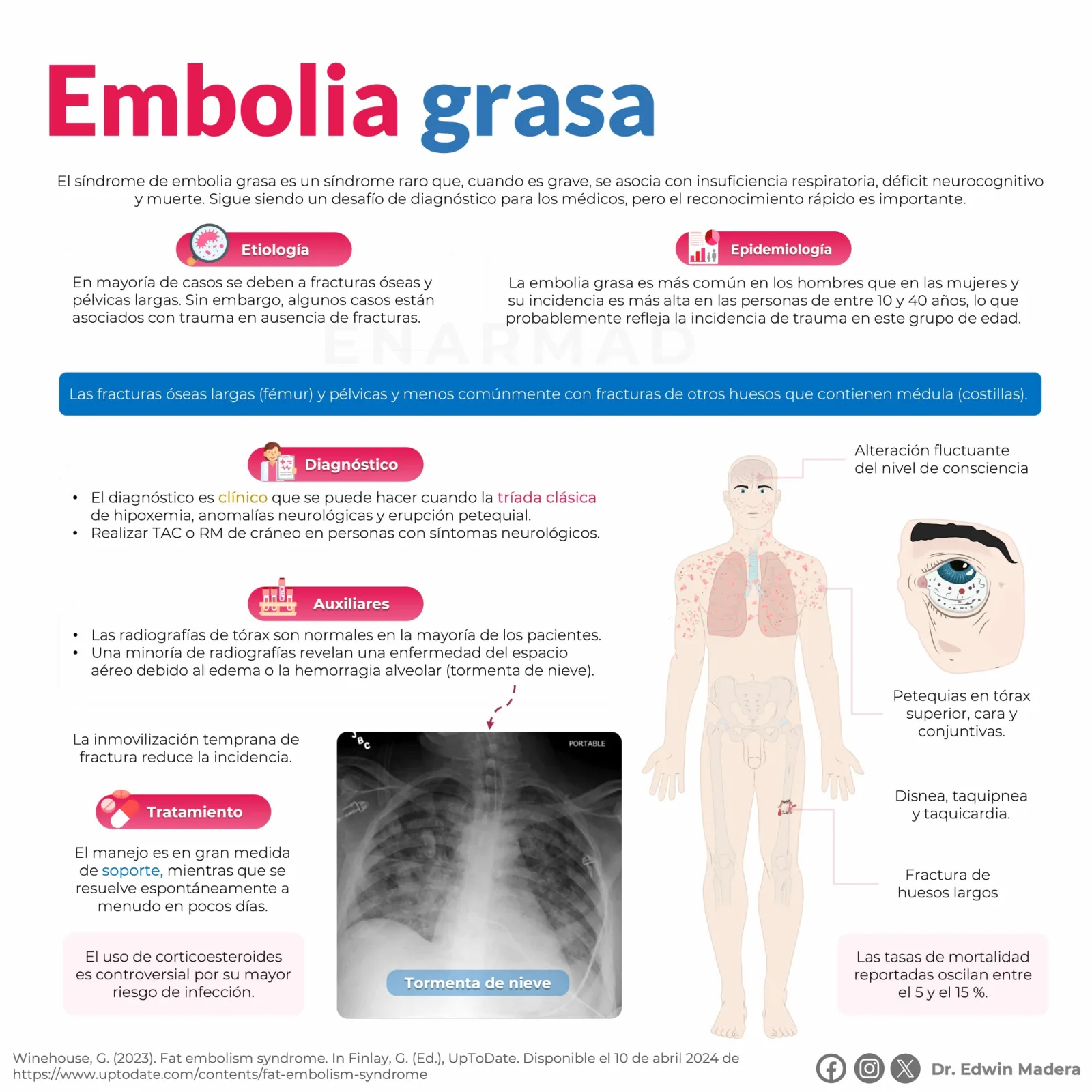 Embolia grasa