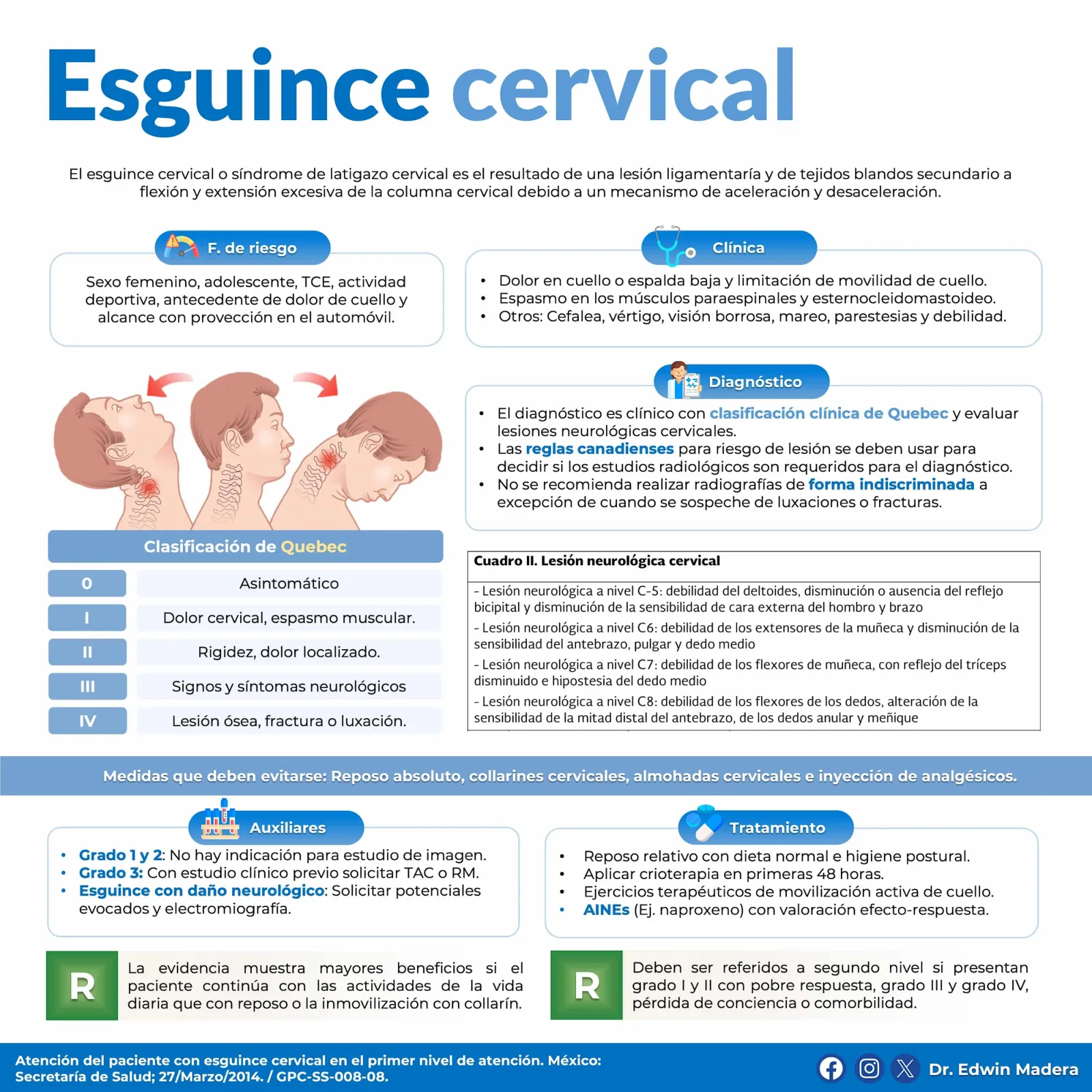 Esguince cervical