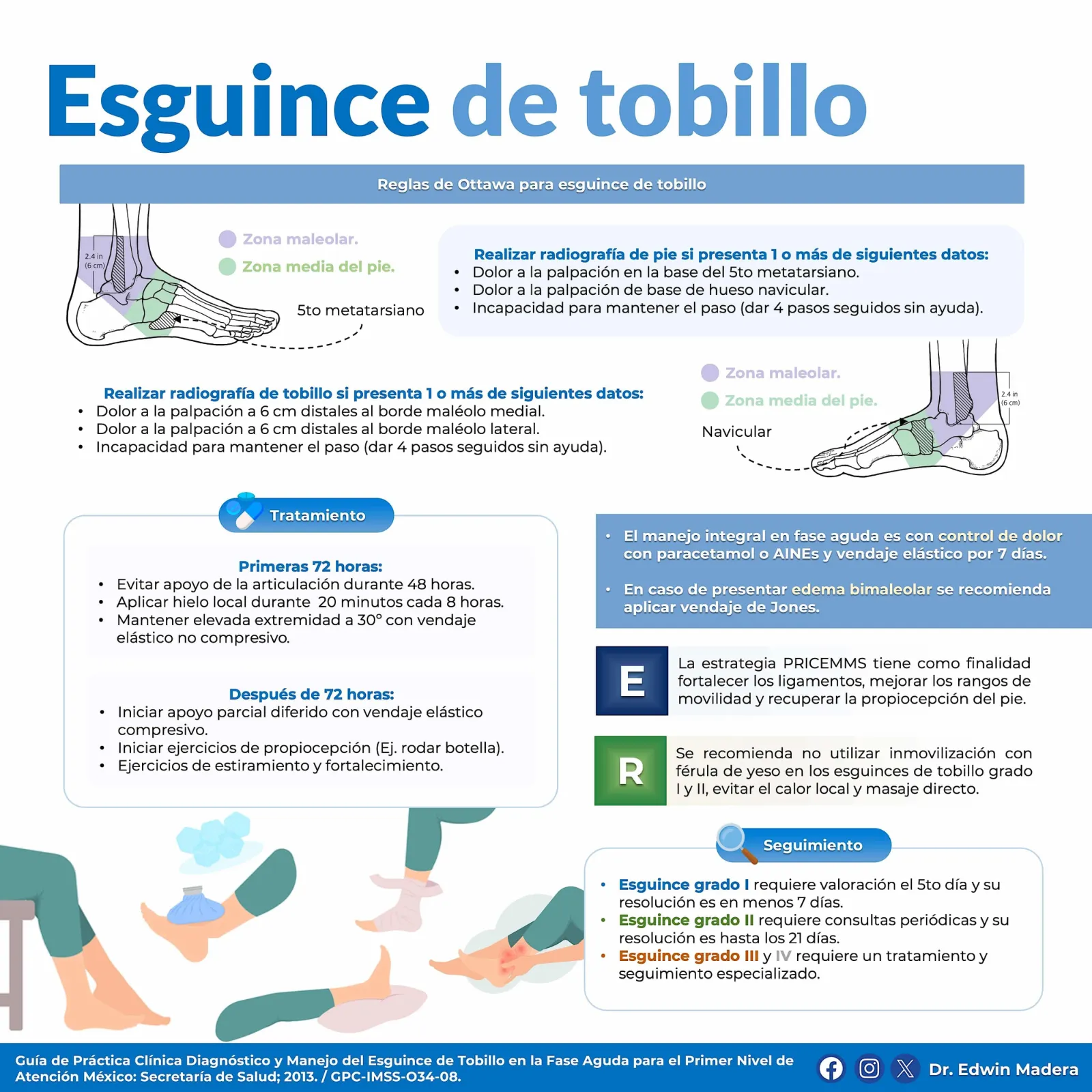Esguince de tobillo