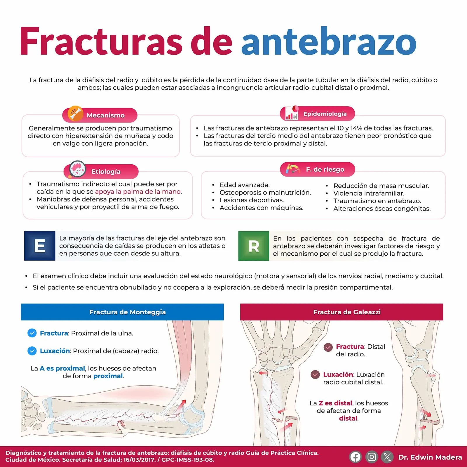 Fracturas de antebrazo