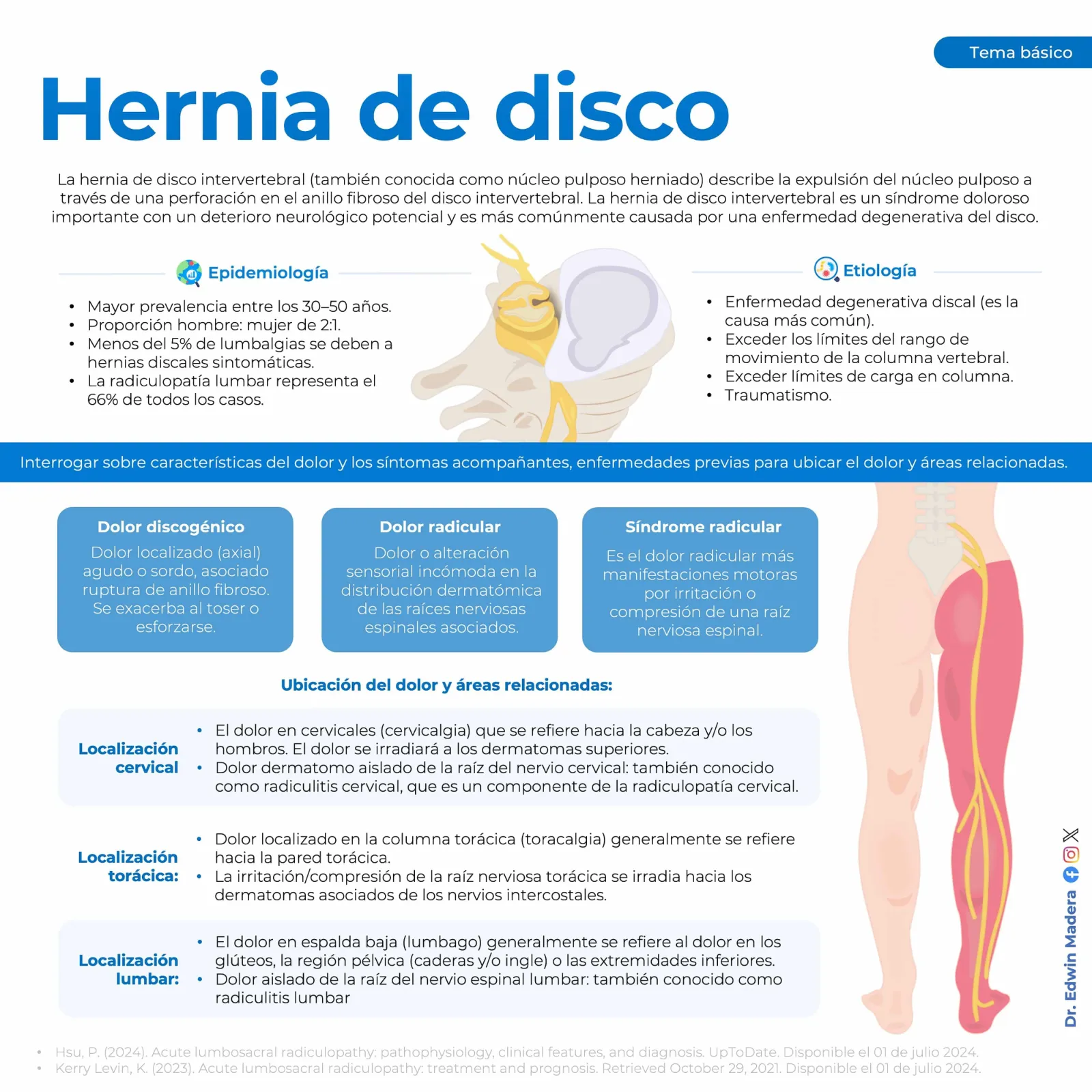 Hernia de disco