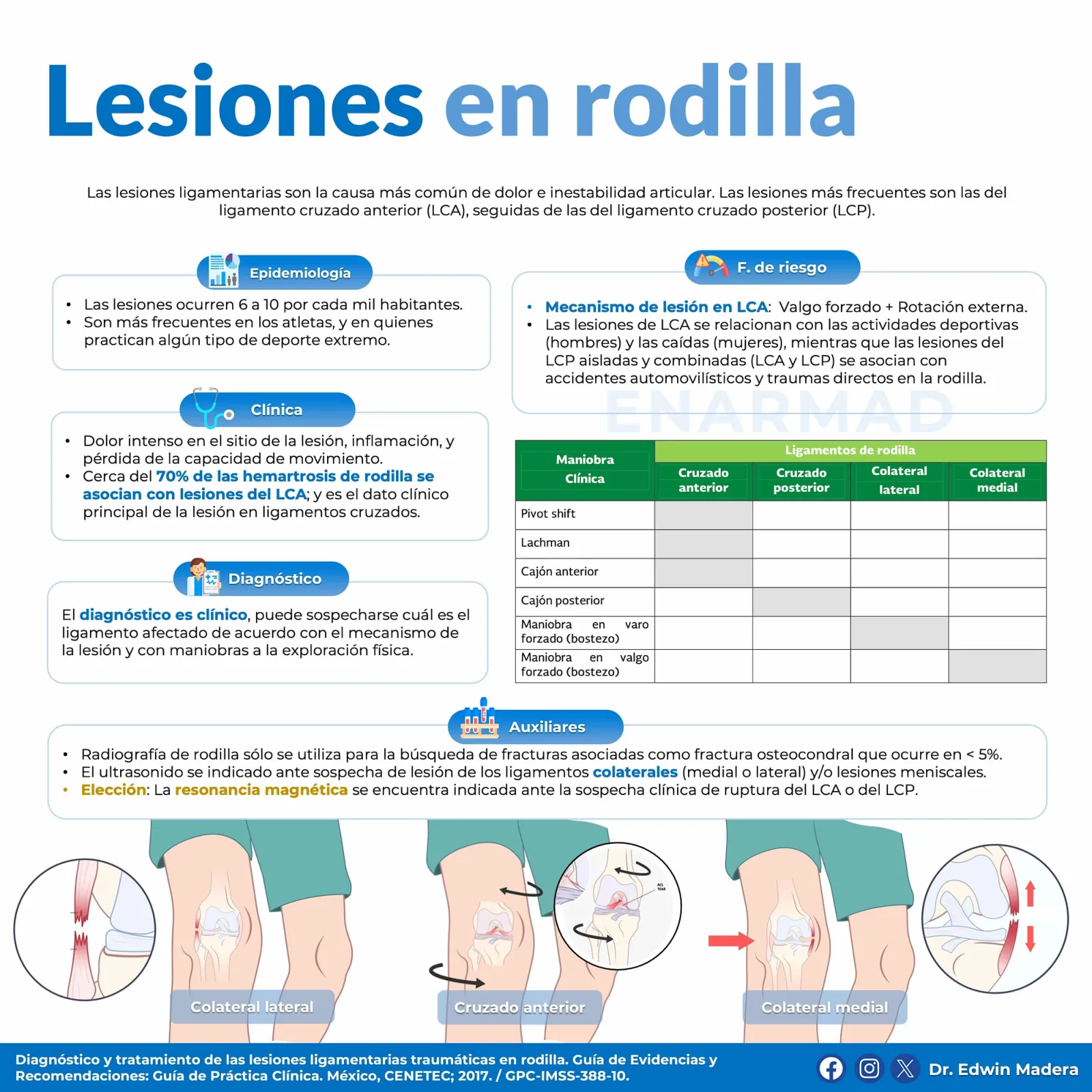 Lesiones de rodilla