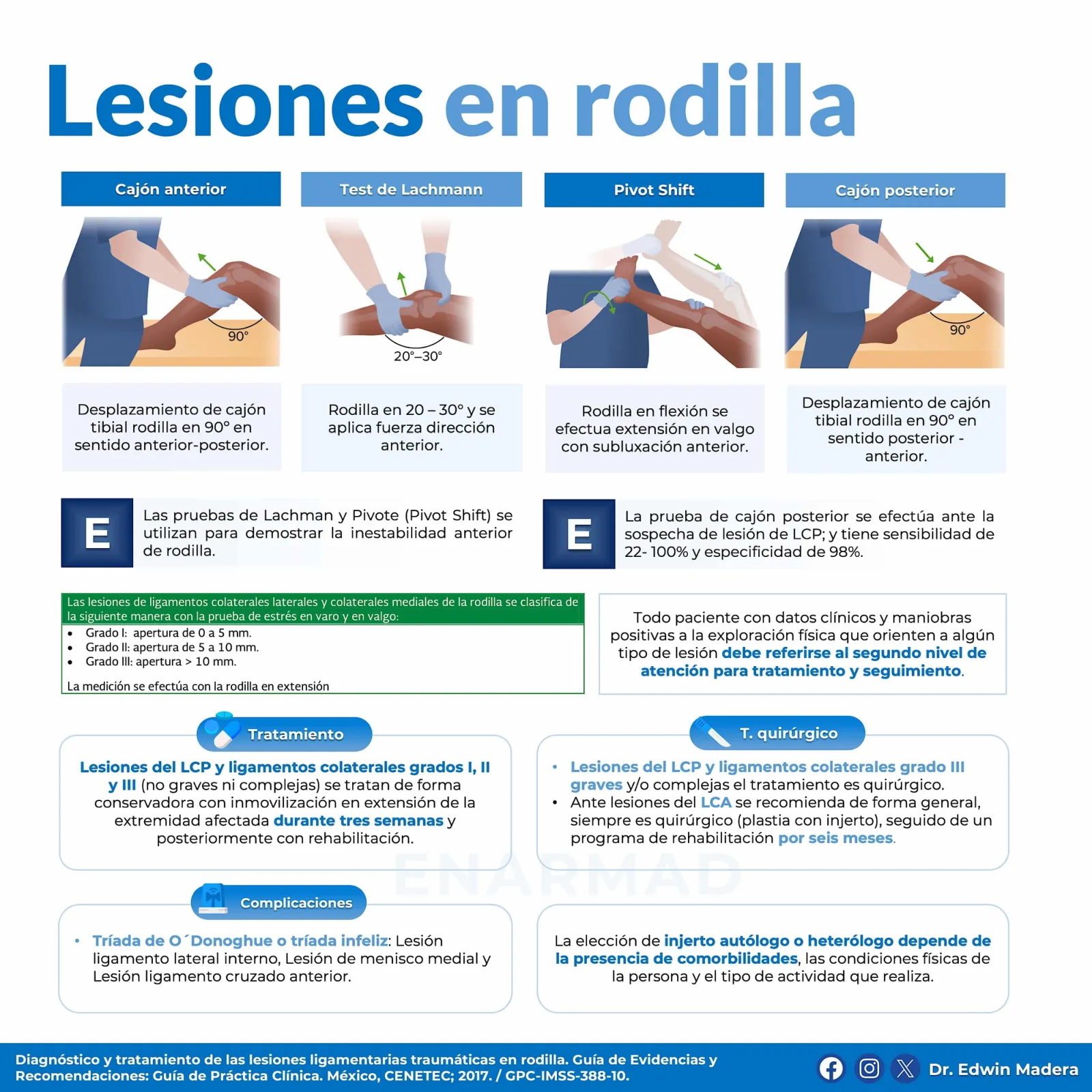 Lesiones de rodilla