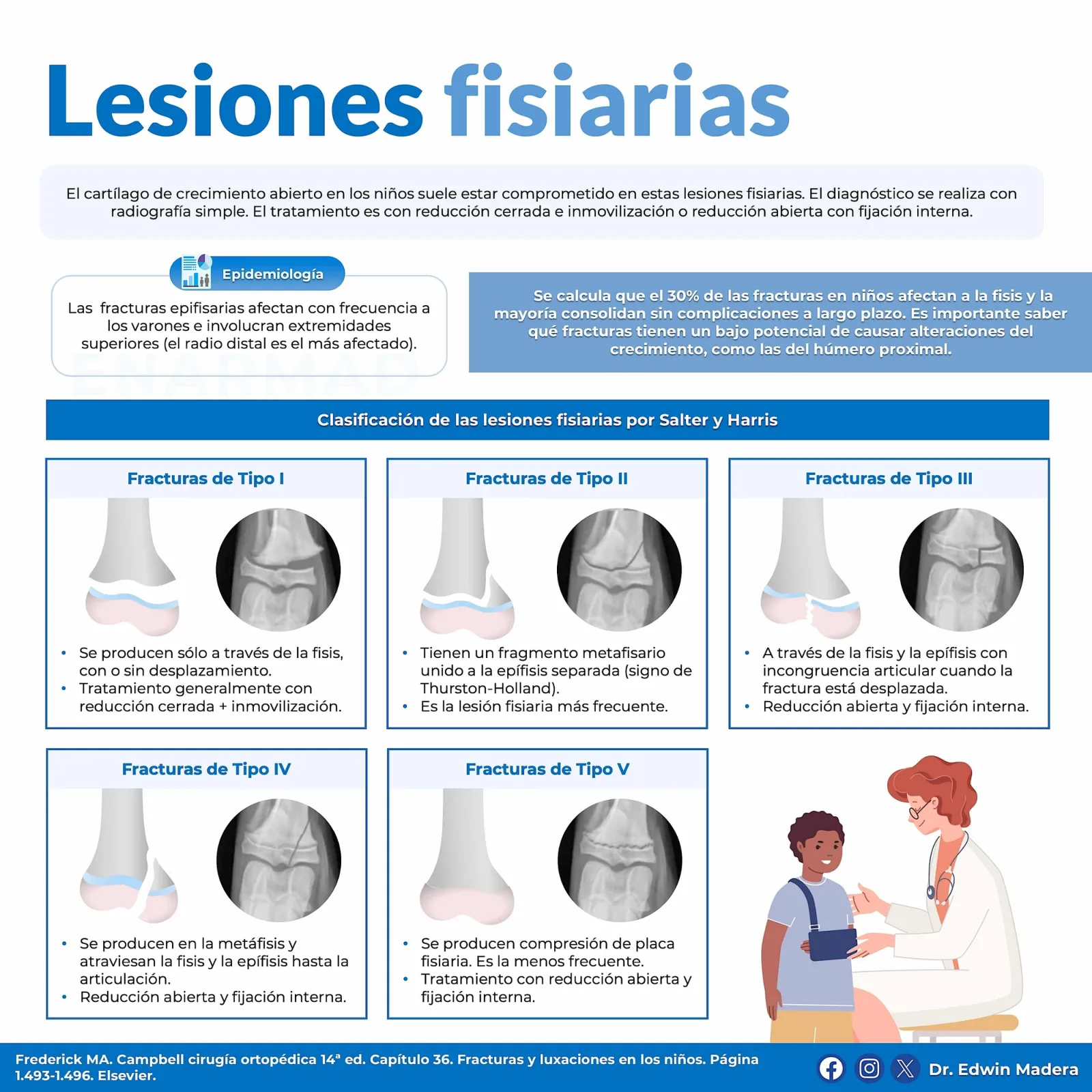 Lesiones fisiarias