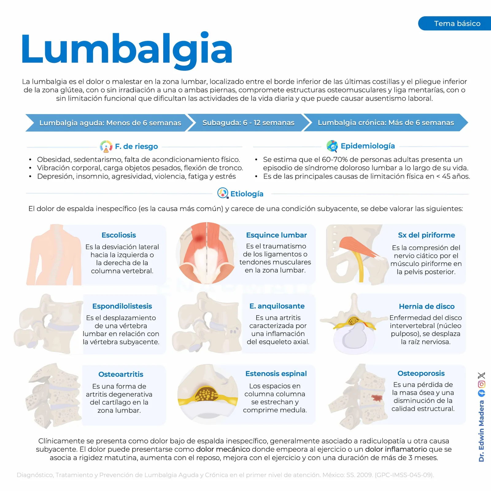 Lumbalgia