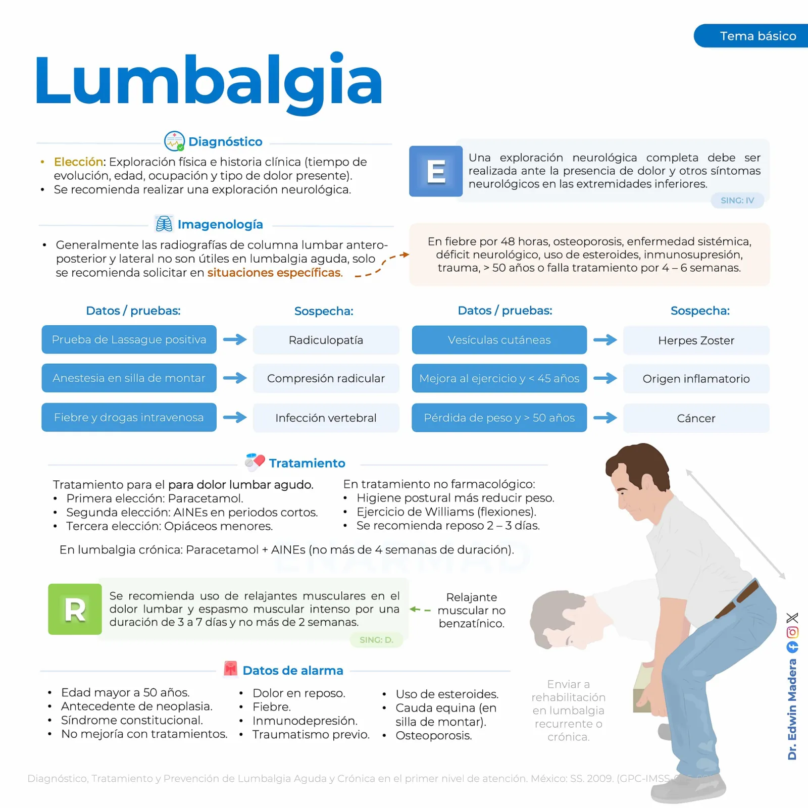 Lumbalgia
