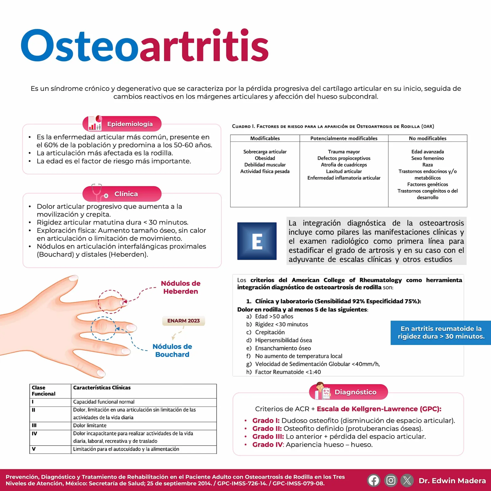 Osteoartritis