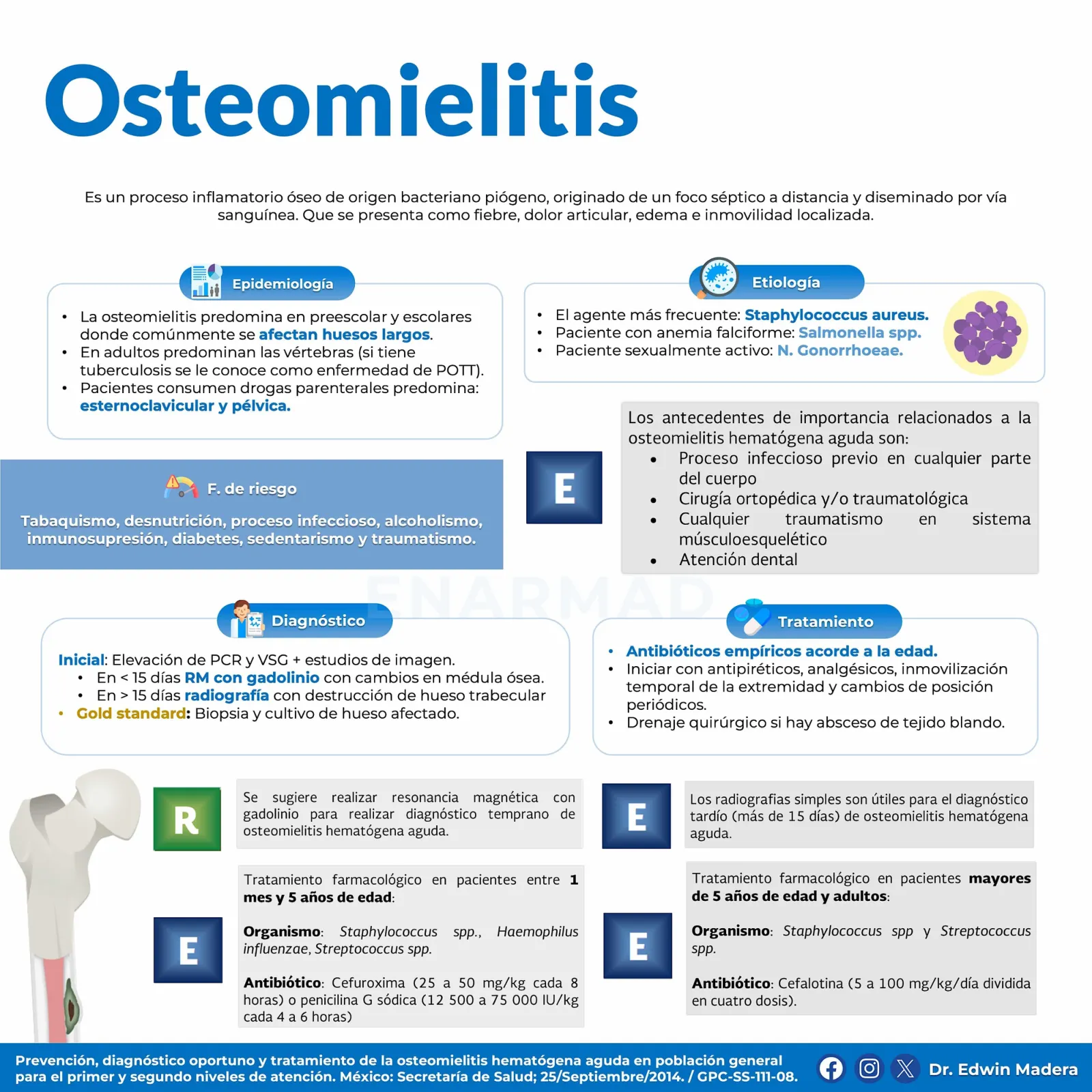 Osteomielitis