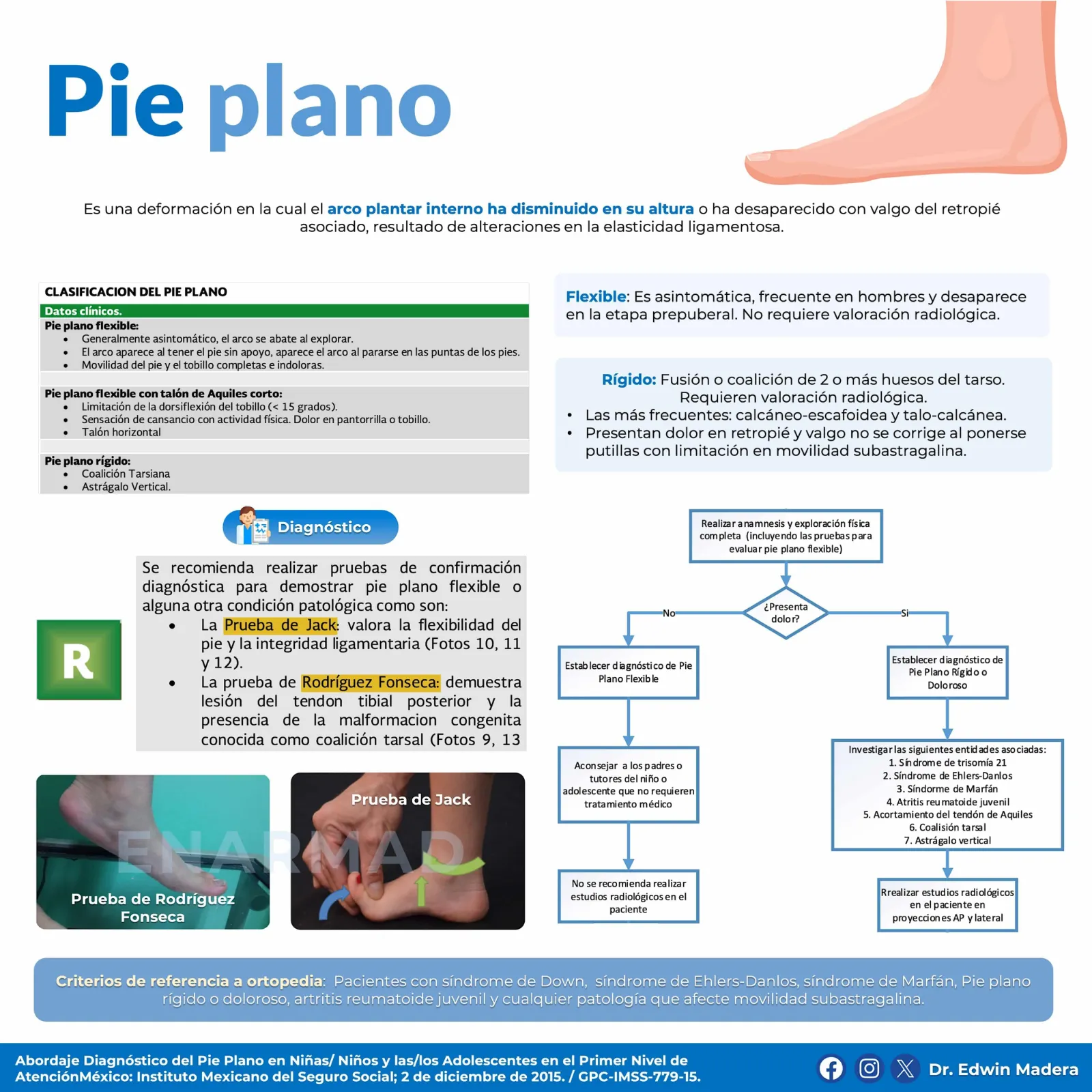 Pie plano