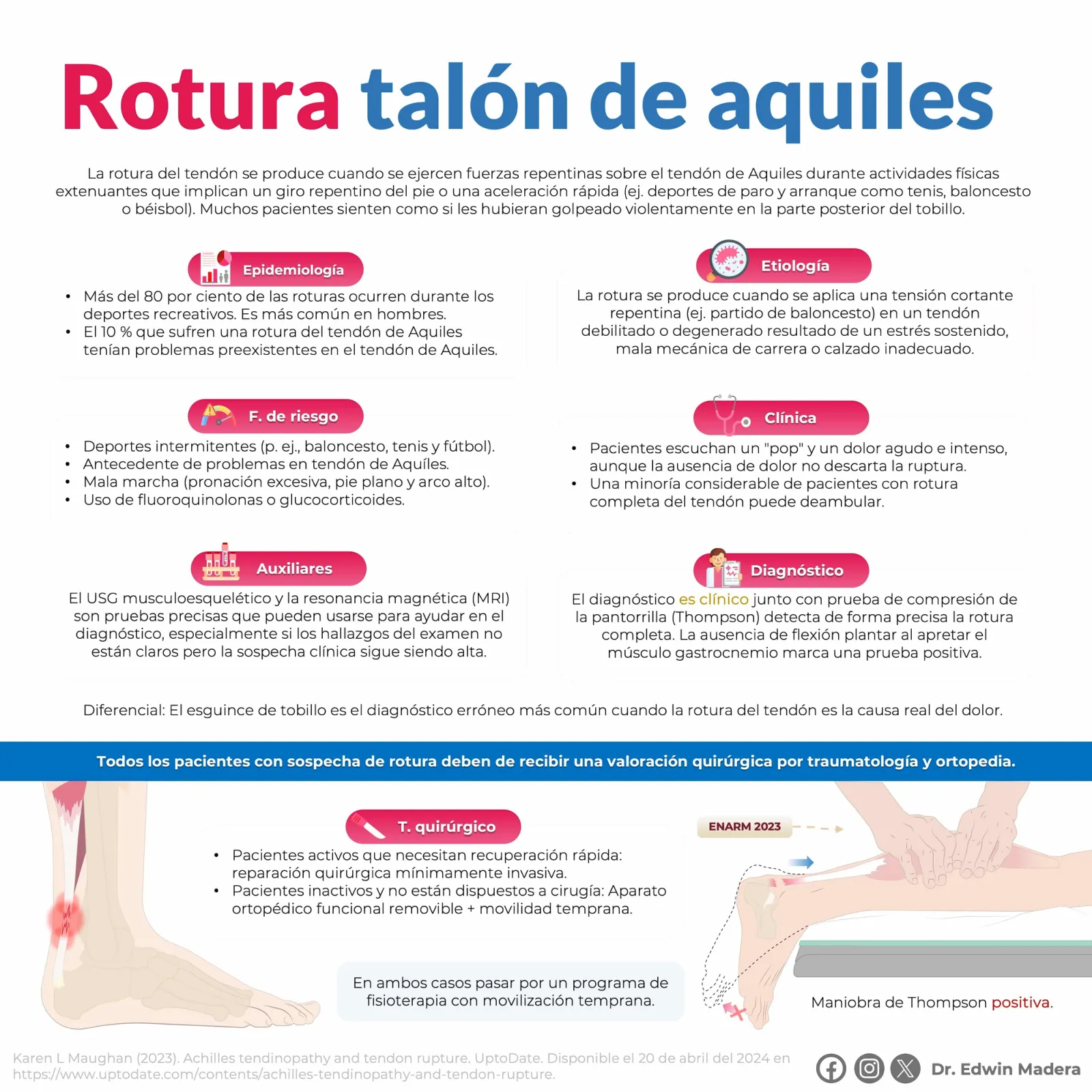 Rotura de talón de aquiles