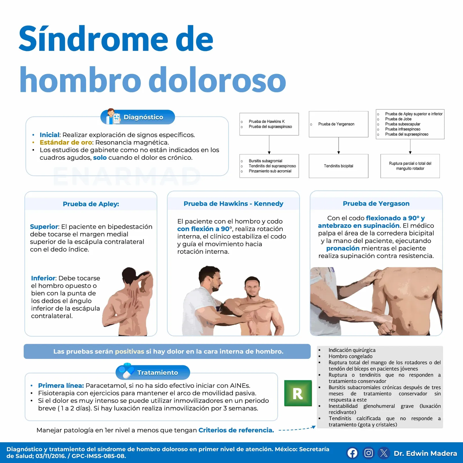 Síndrome de hombro doloroso