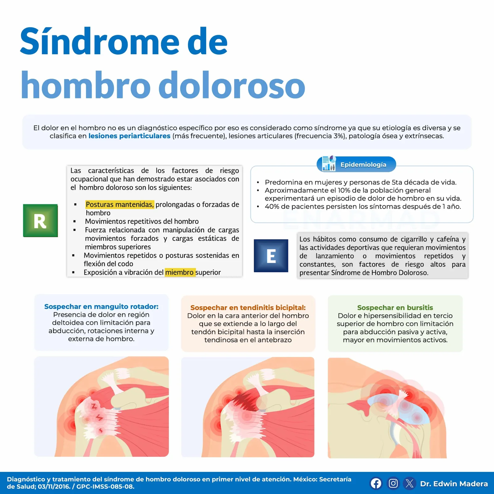 Síndrome de hombro doloroso