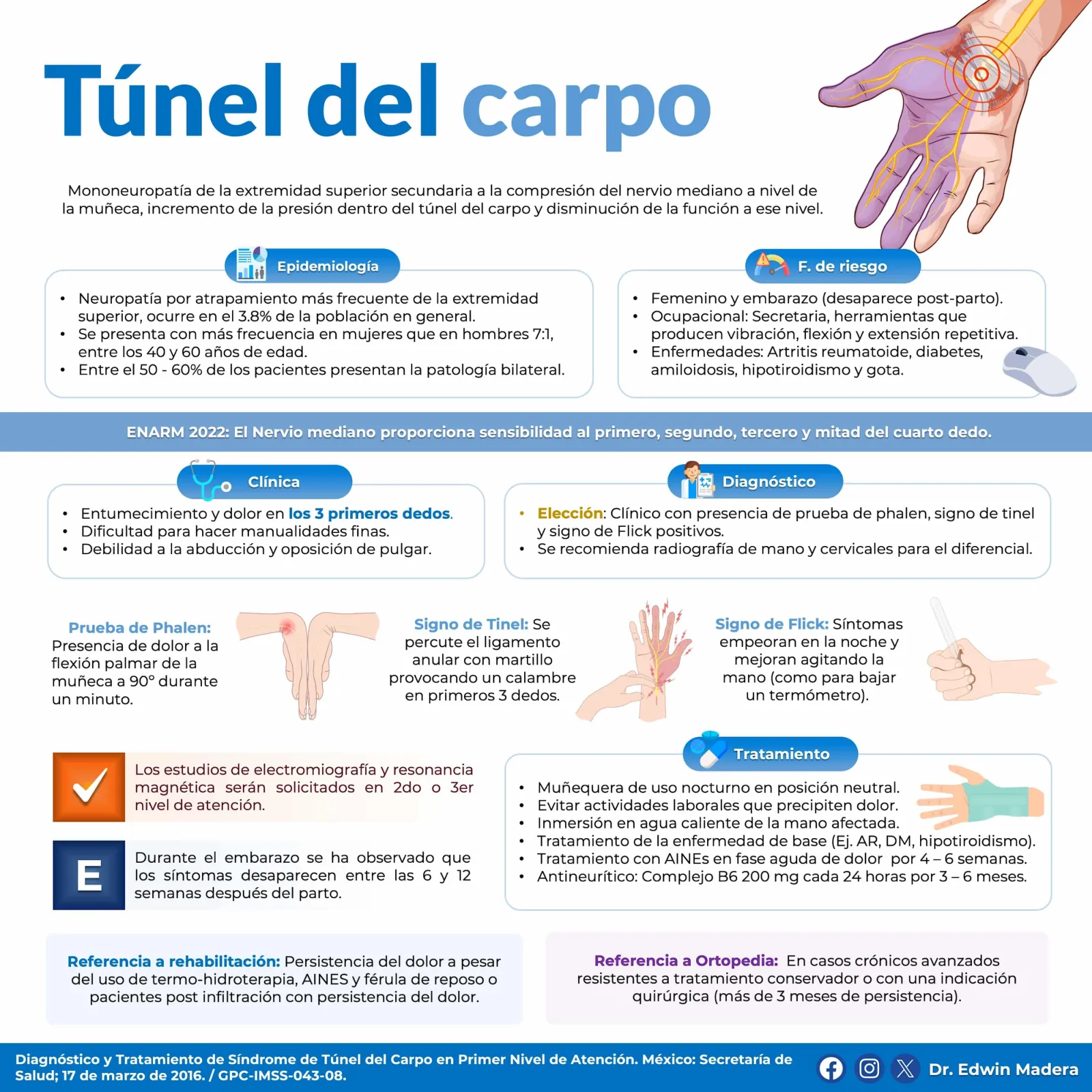 Túnel del carpo