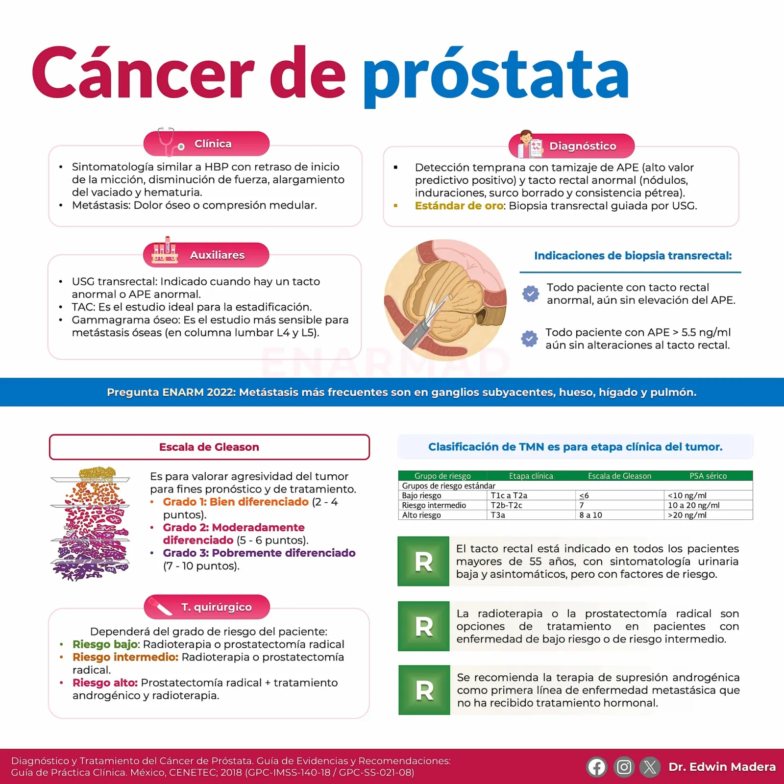 Cáncer de próstata