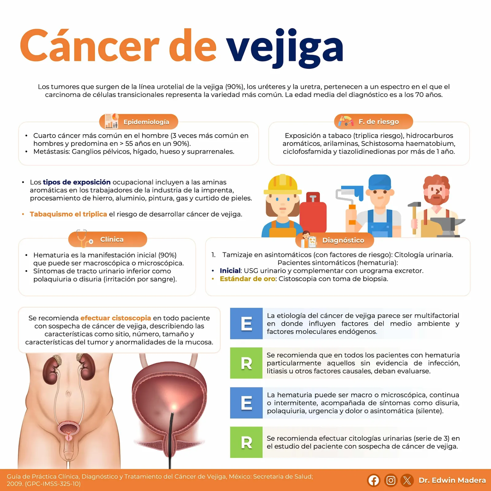 Cáncer de vejiga