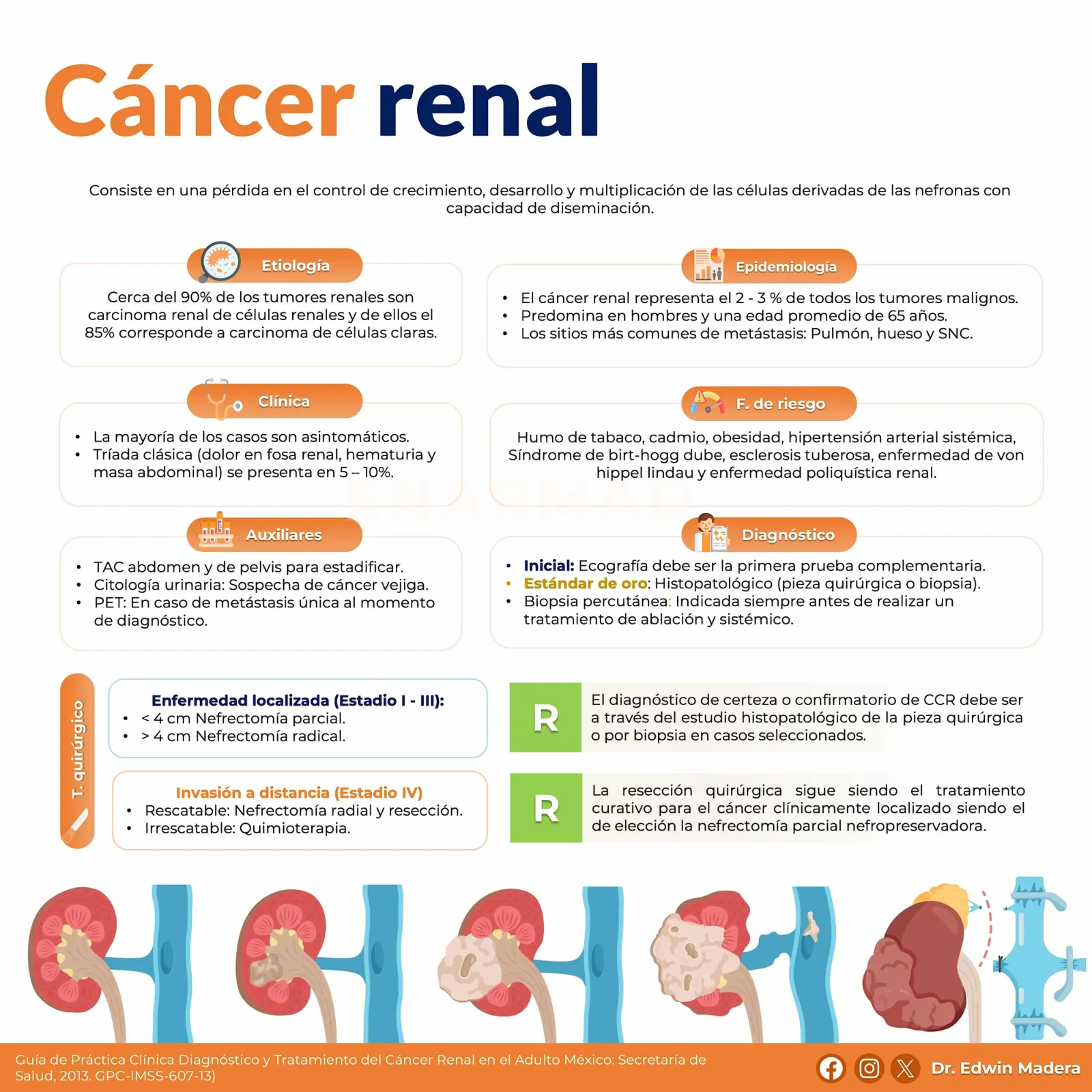 Cáncer renal