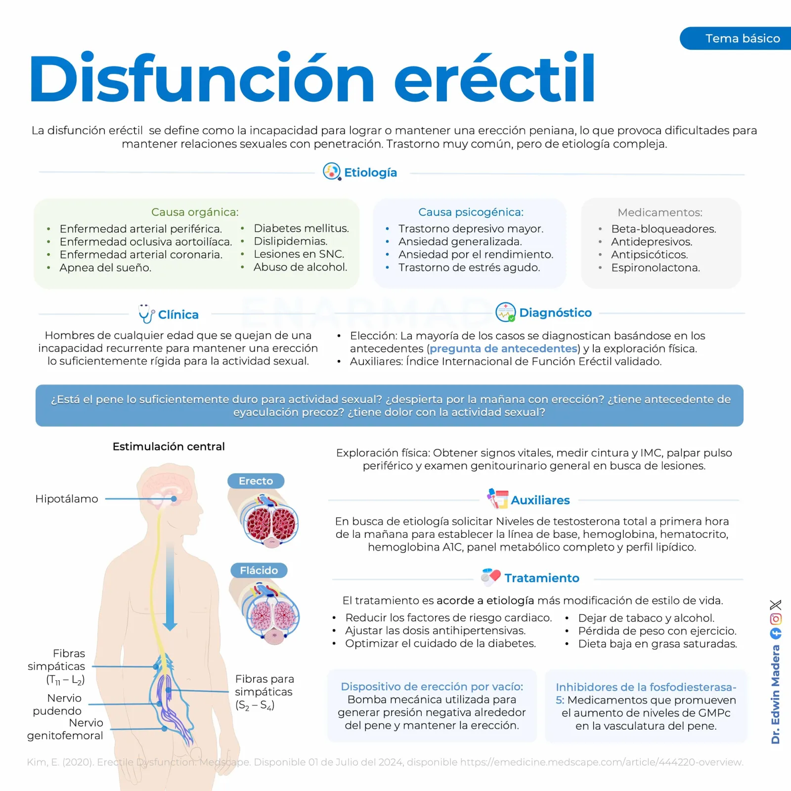 Disfunción eréctil