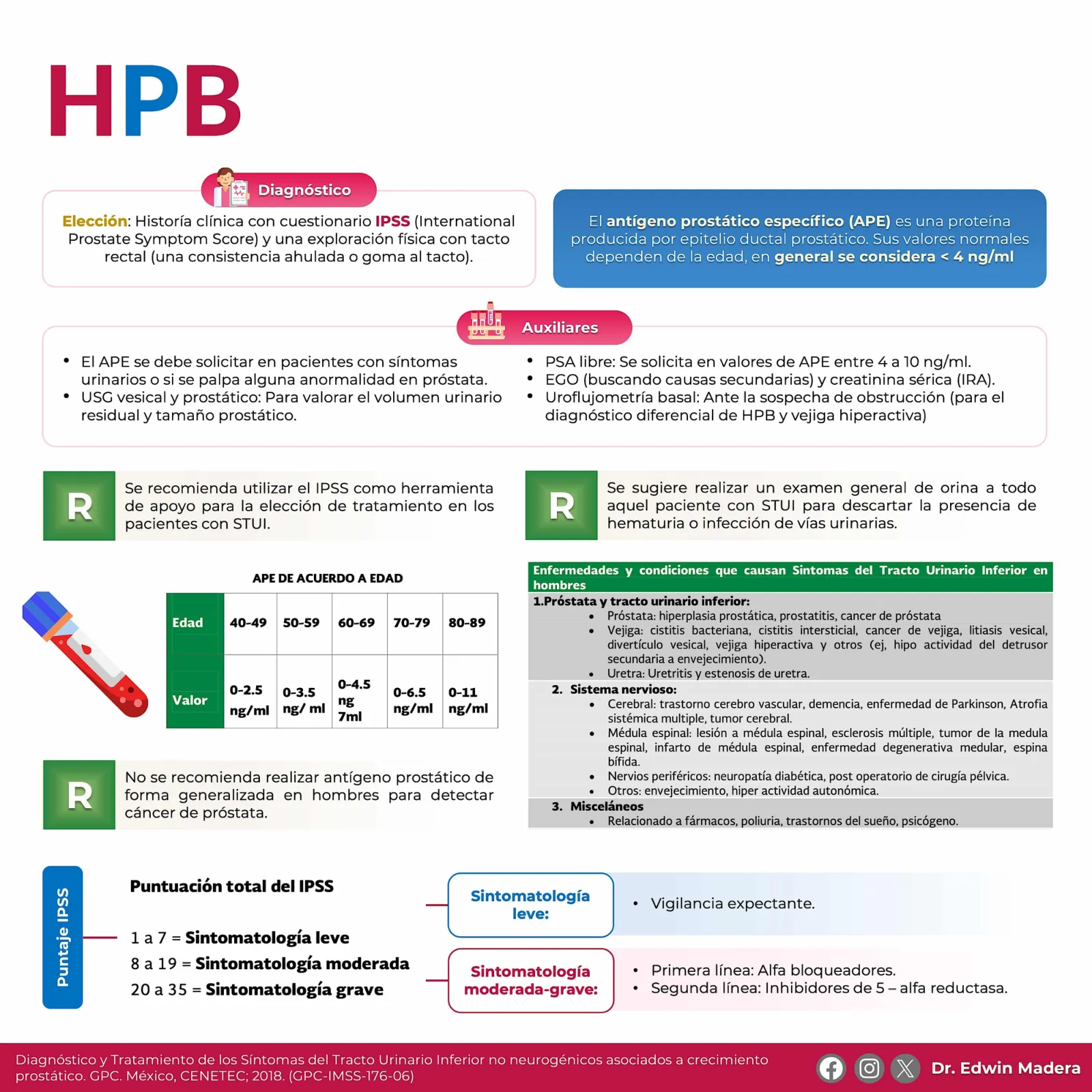 Hiperplasia prostática benigna
