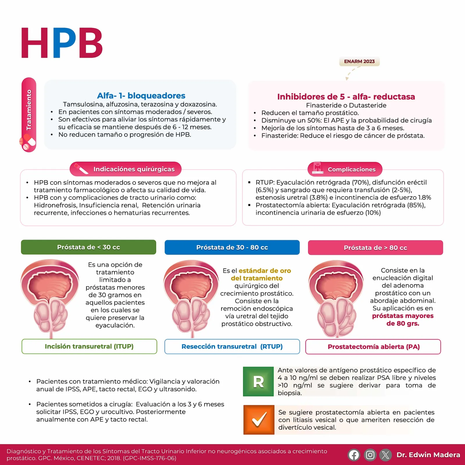 Hiperplasia prostática benigna