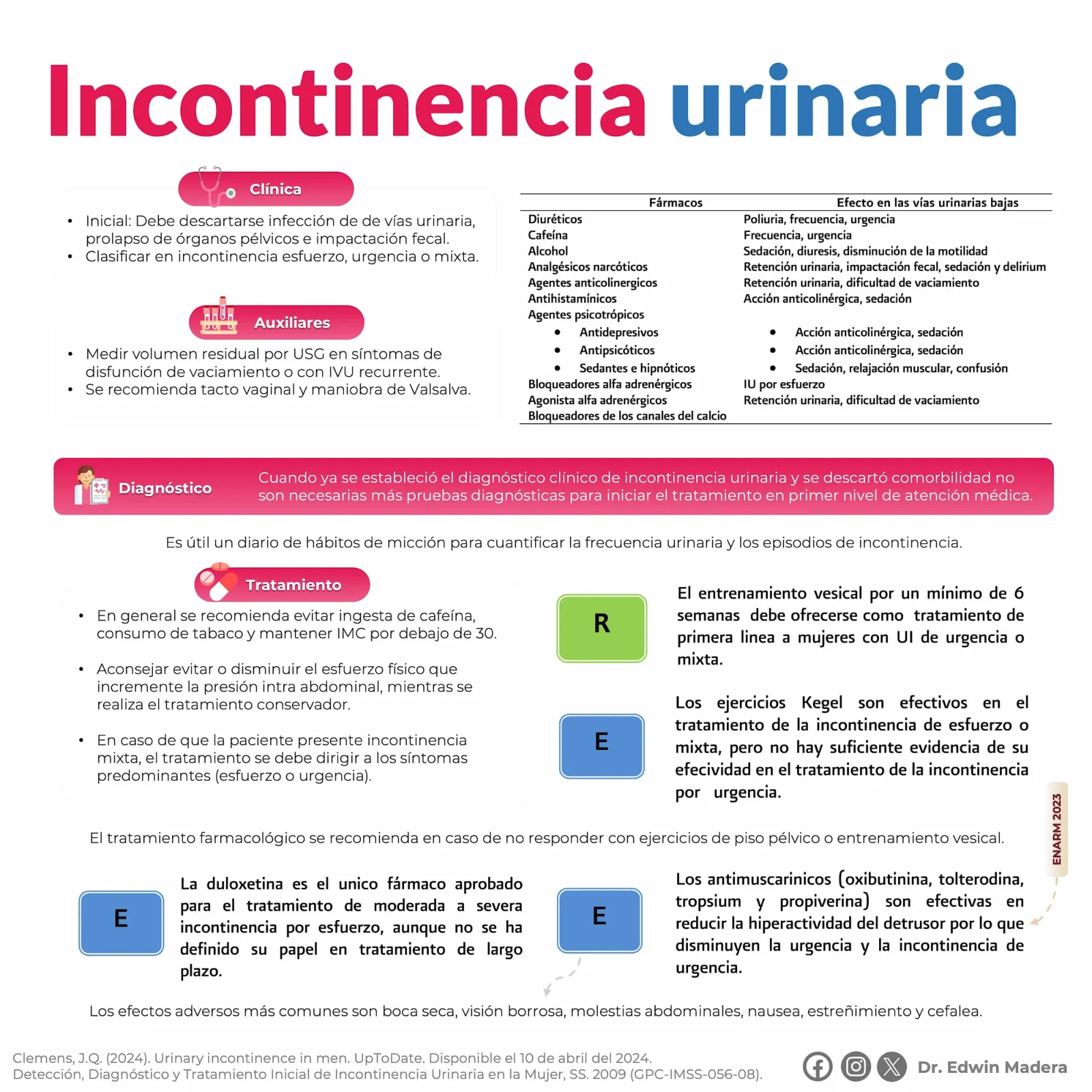 Incontinencia urinaria