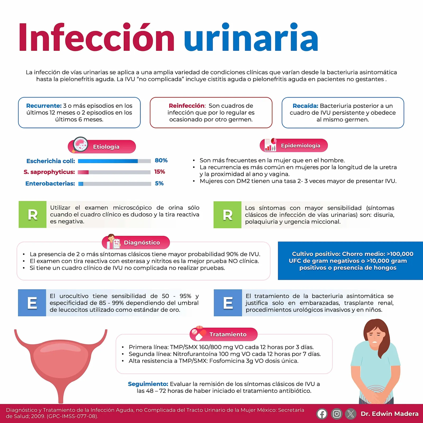 Infección de tracto urinario