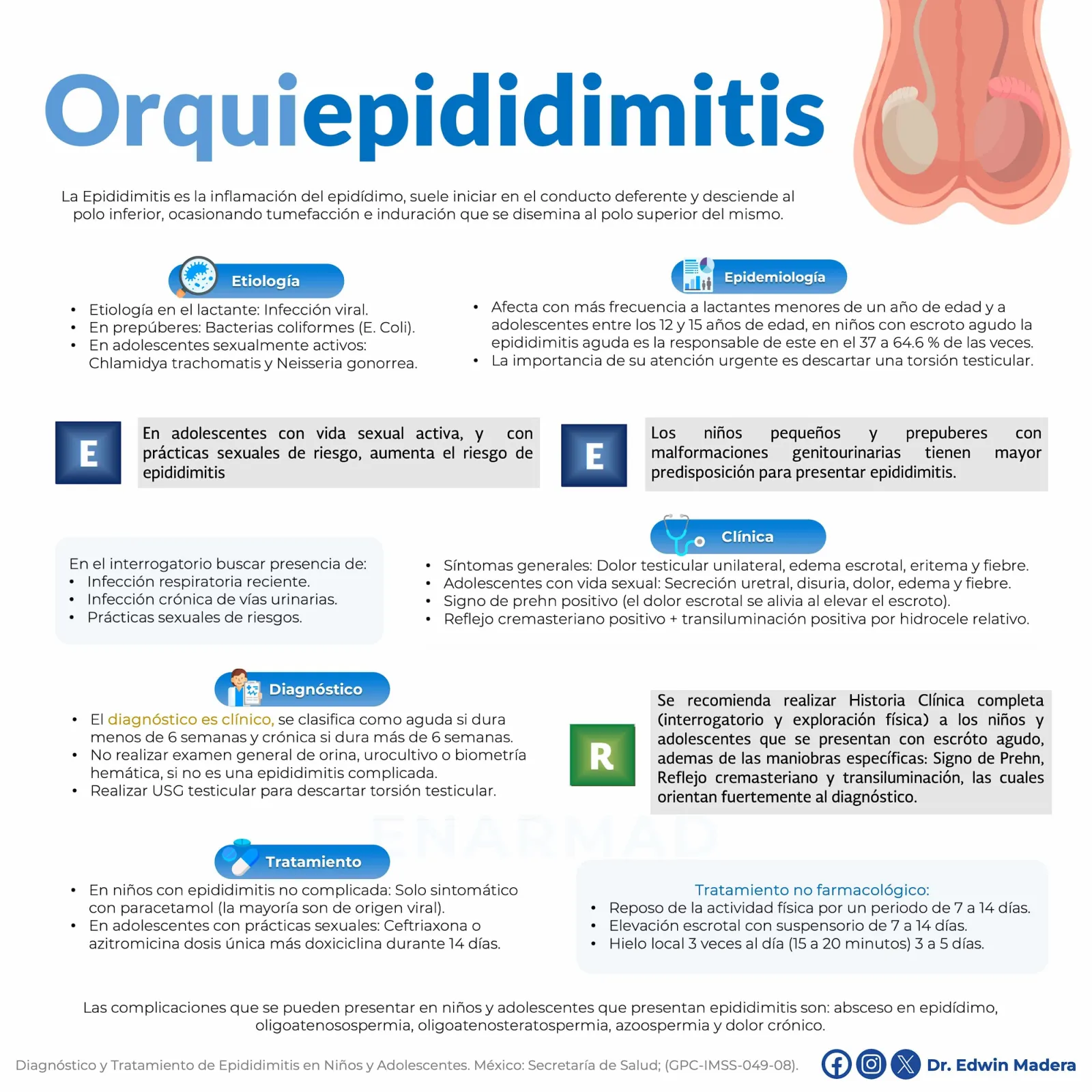 Orquiepididimitis