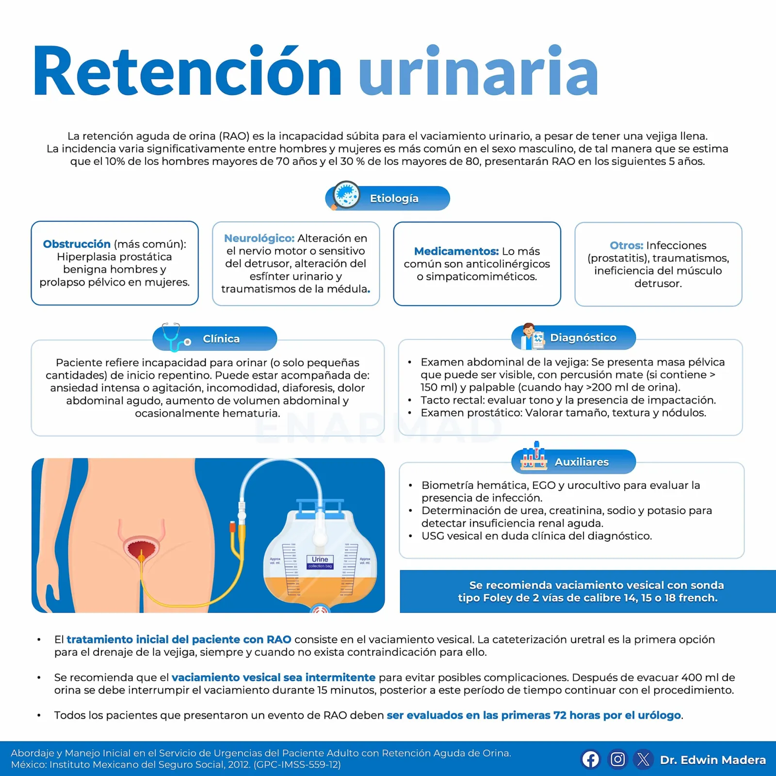 Retención aguda de orina