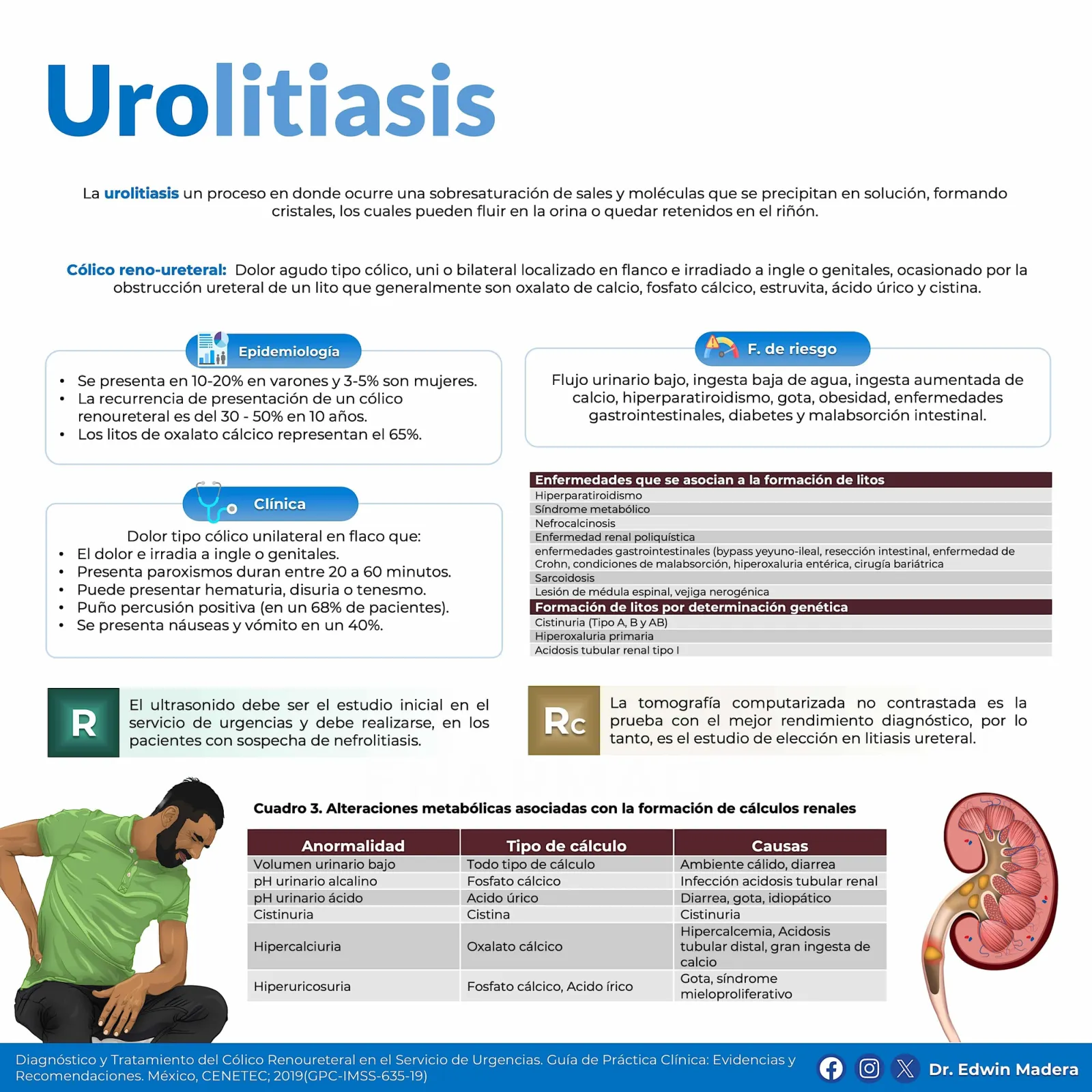 Urolitiasis