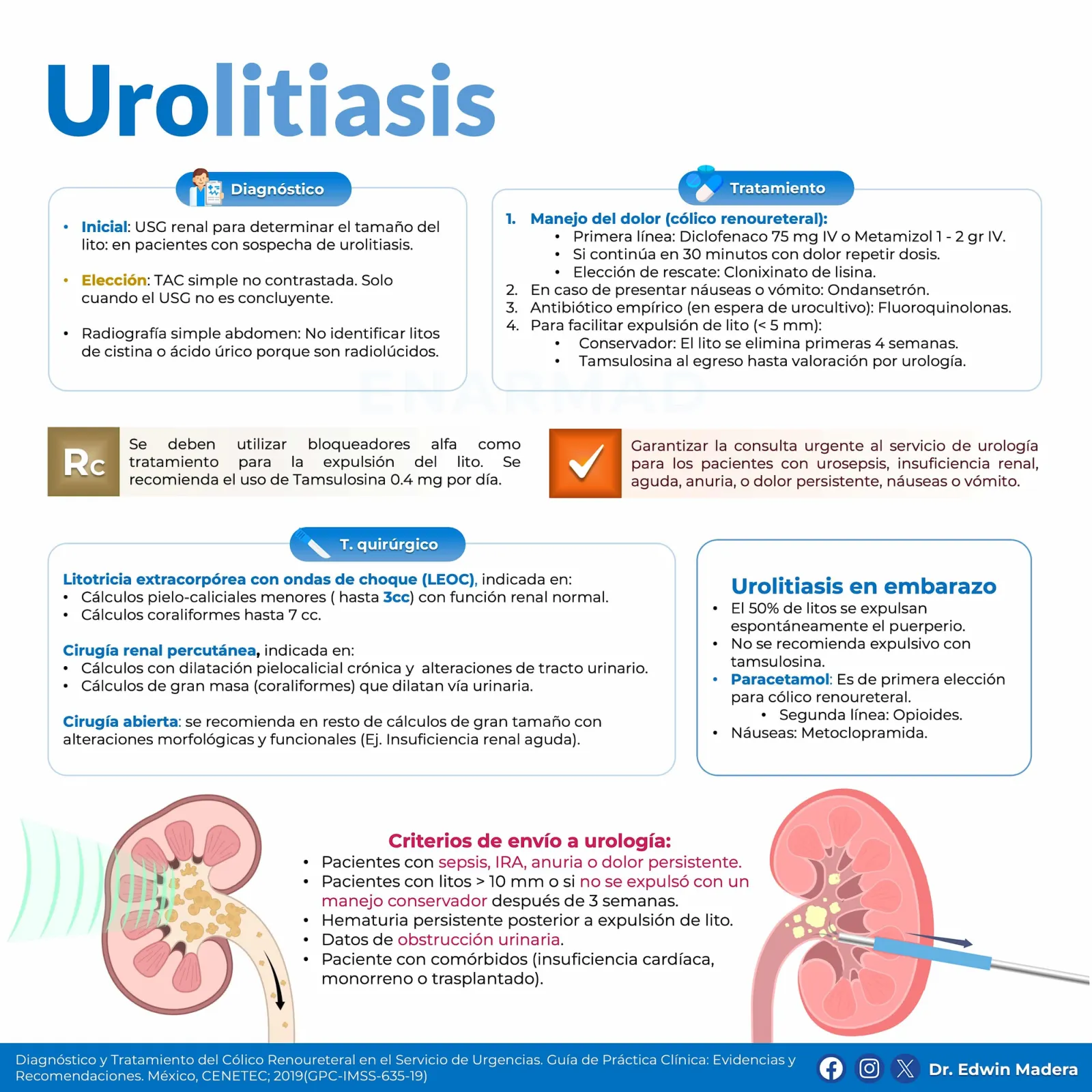 Urolitiasis