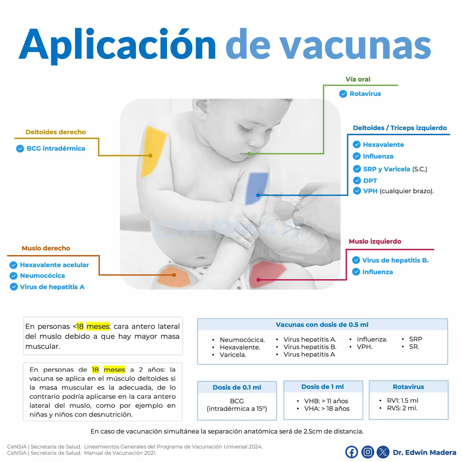 Aplicación de vacunas