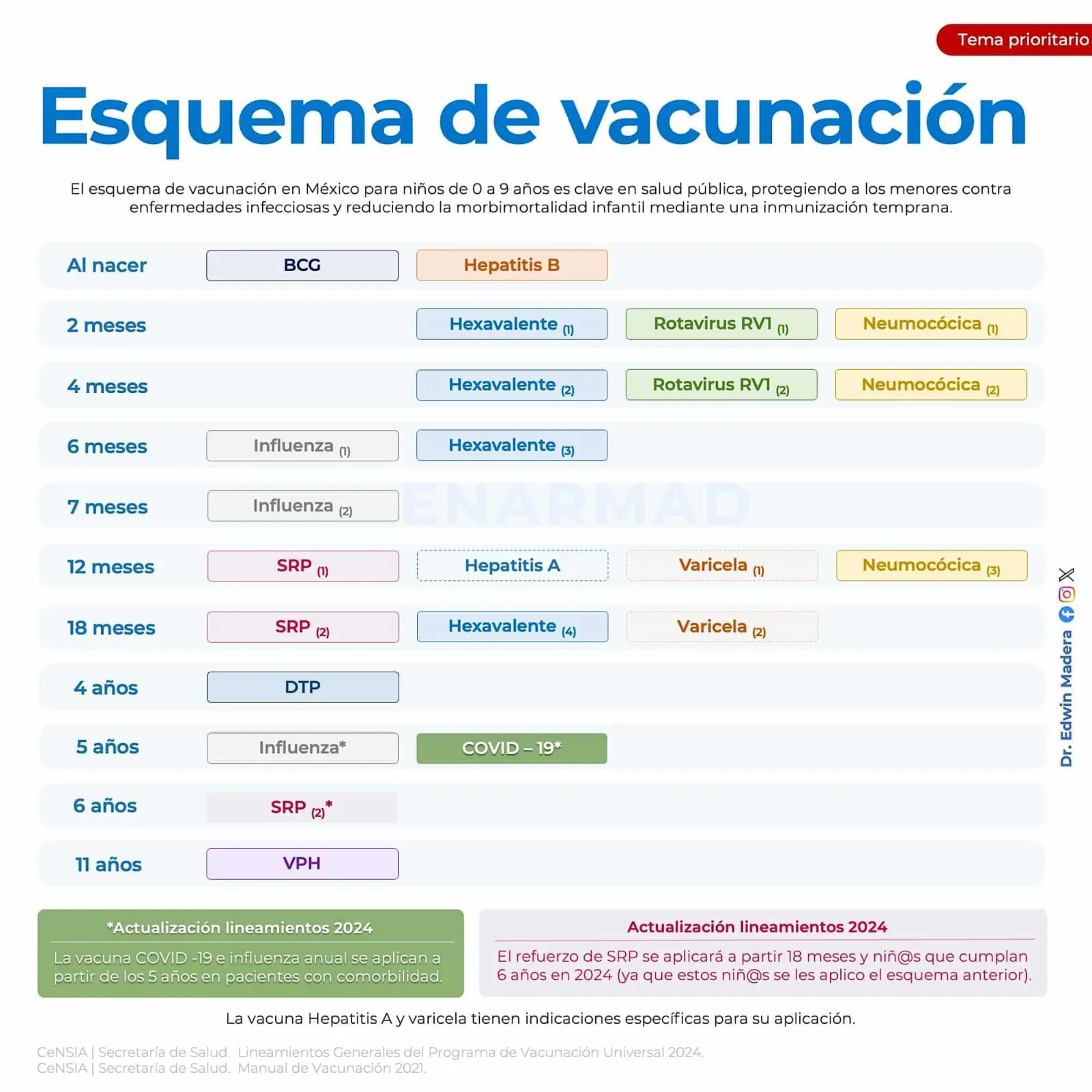 Esquema de vacunación