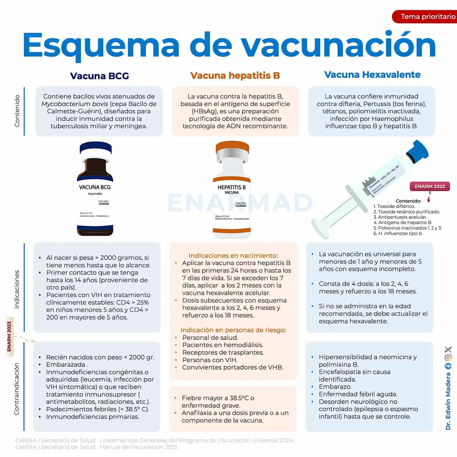 Esquema de vacunación