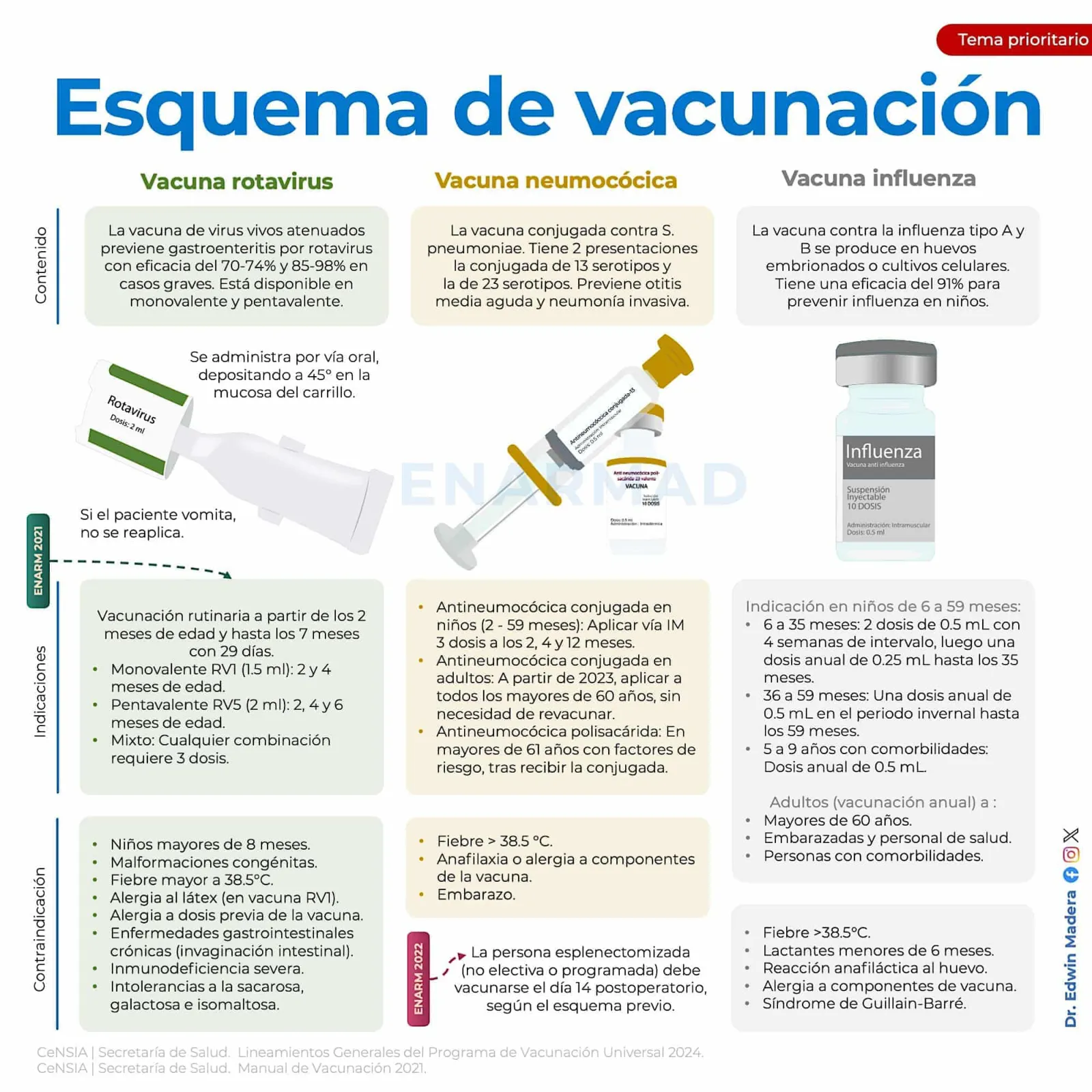 Esquema de vacunación