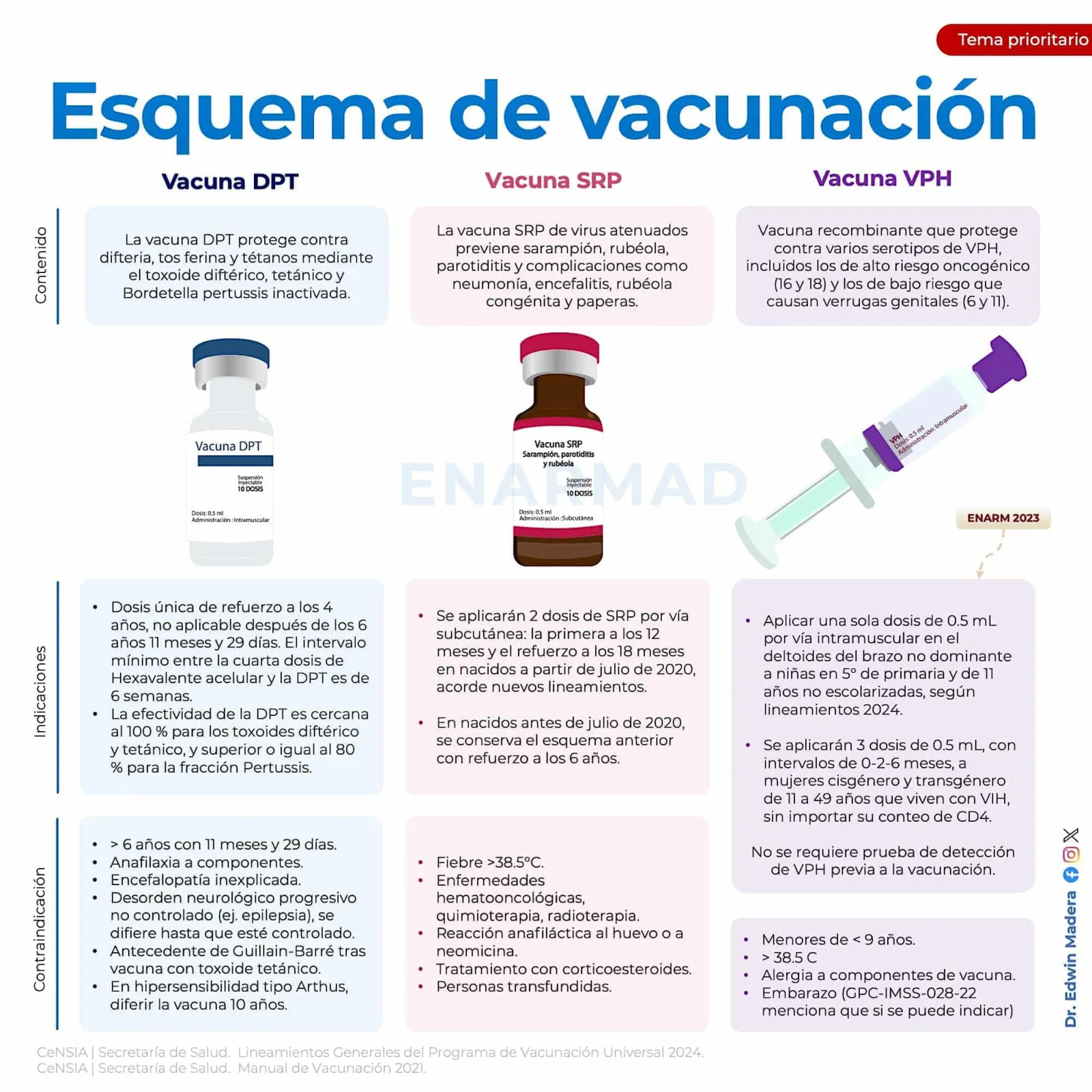 Esquema de vacunación
