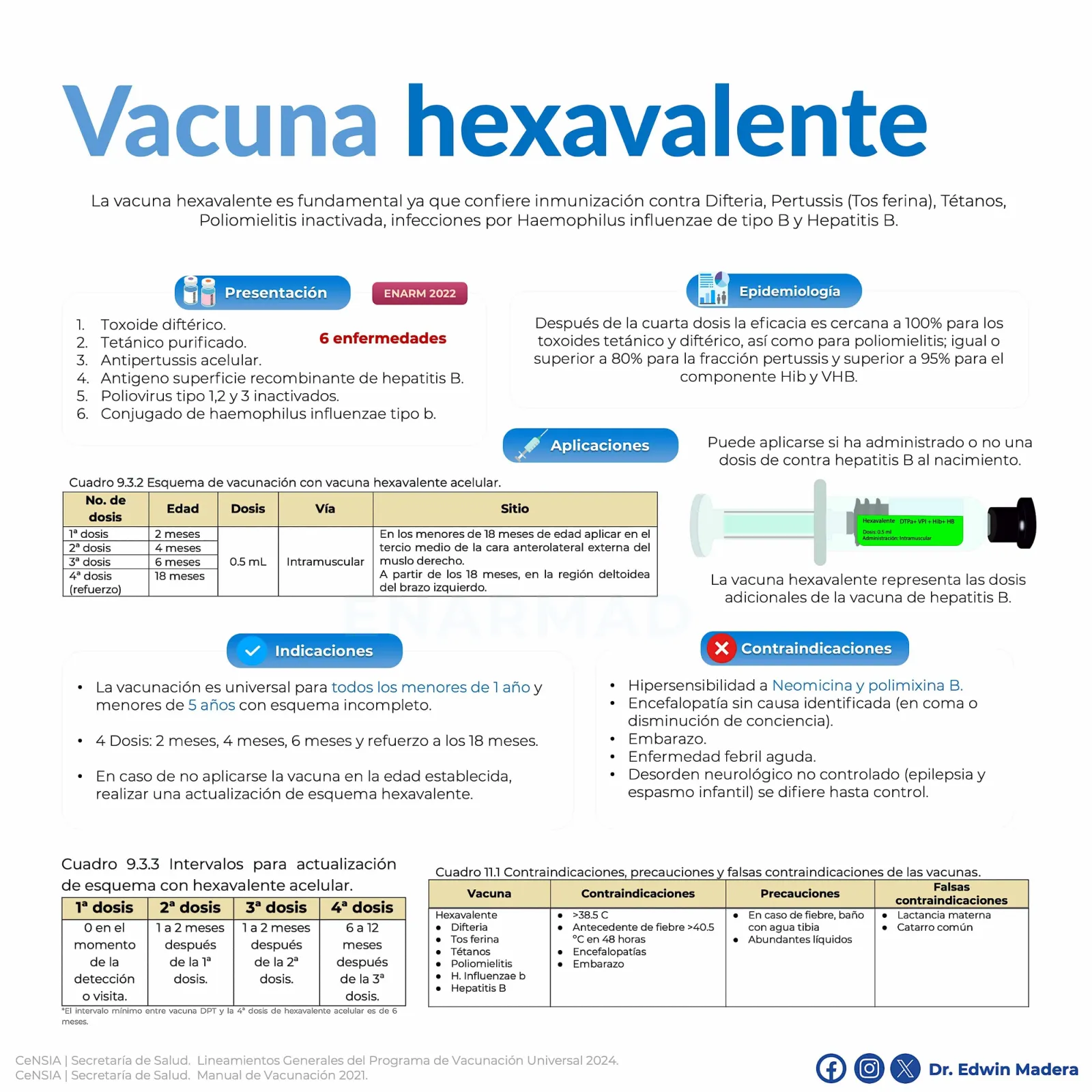 Hexavalente