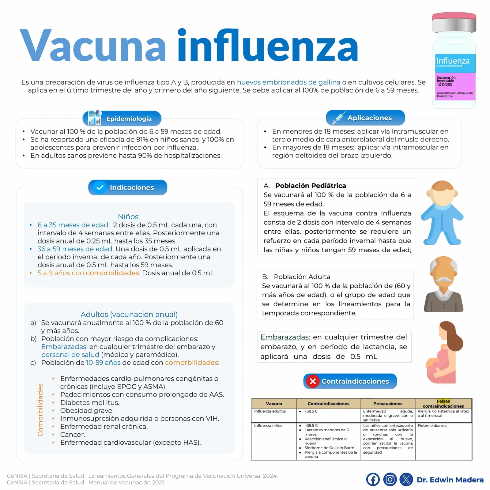 Influenza