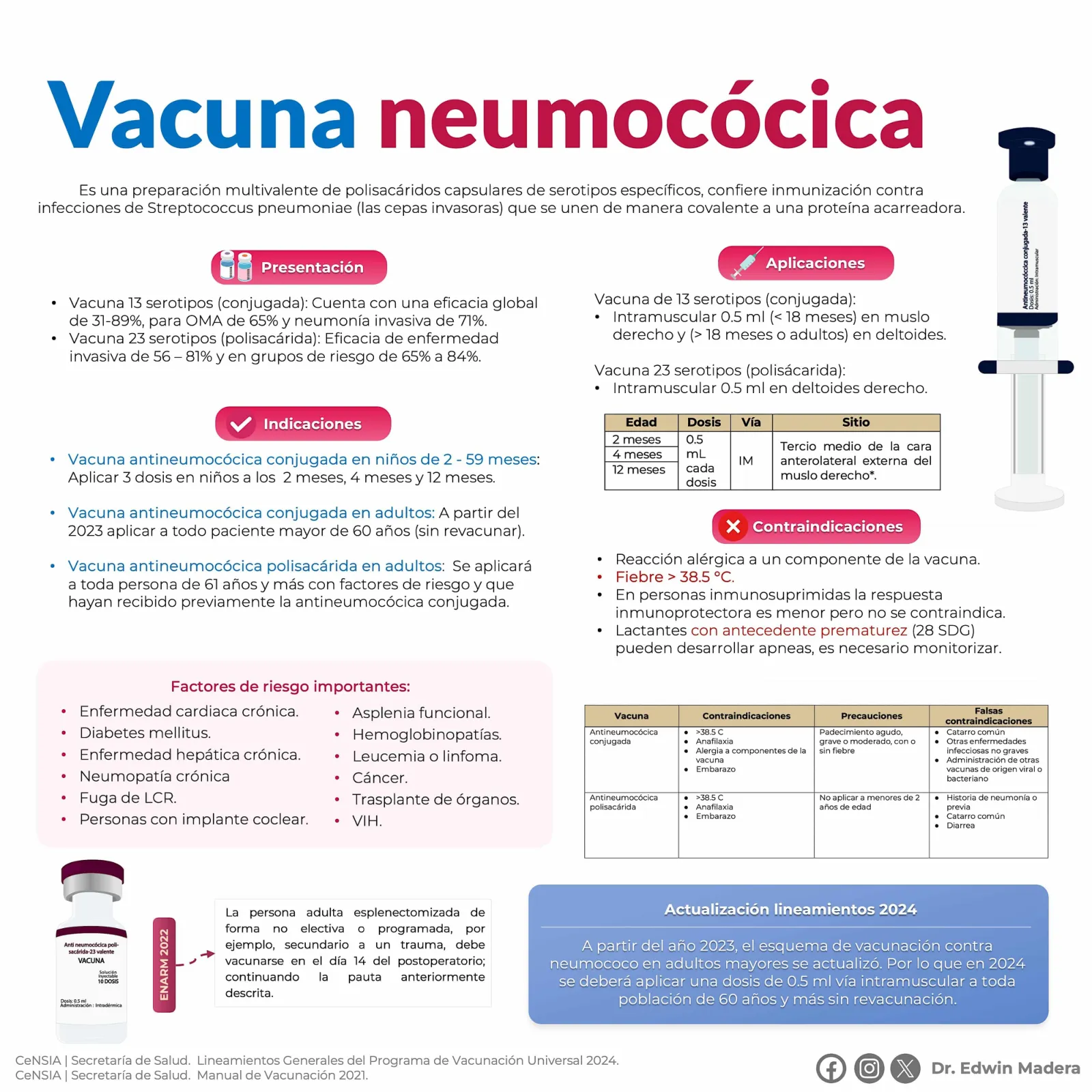 Neumocócica