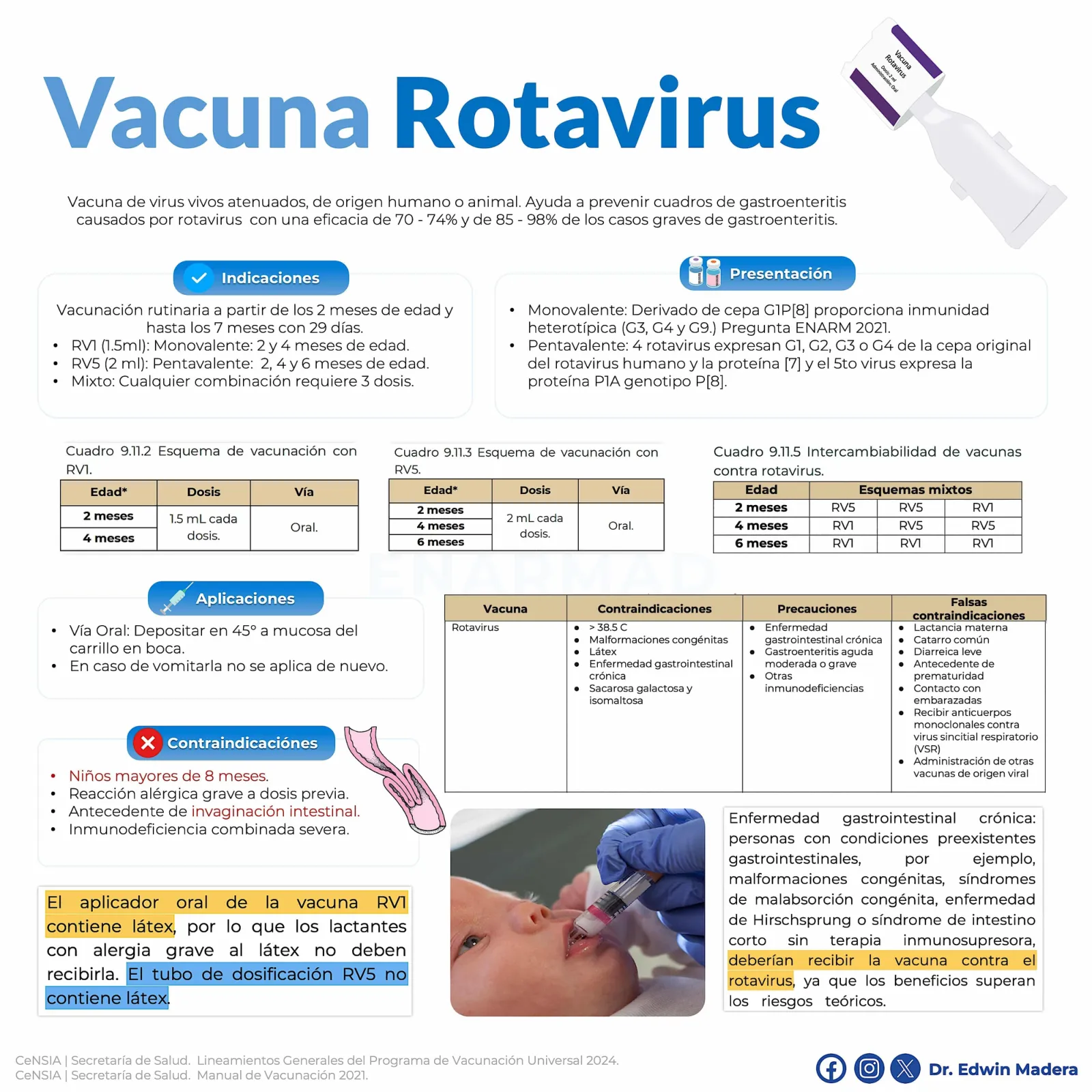 Rotavirus