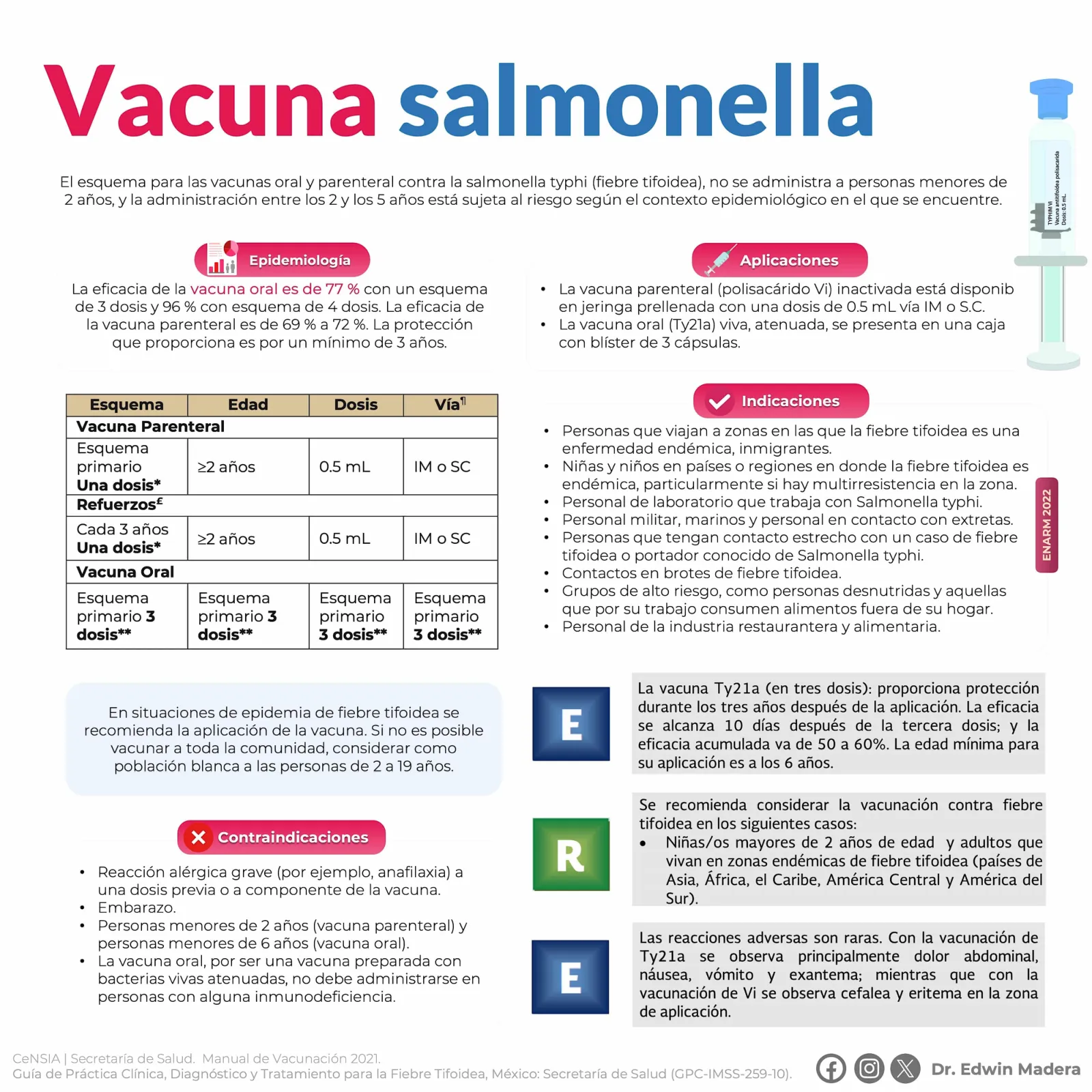 Salmonella