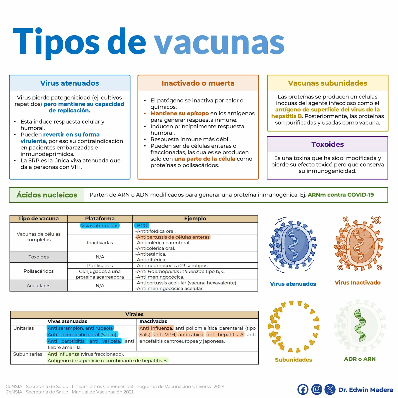 Tipos de vacunas