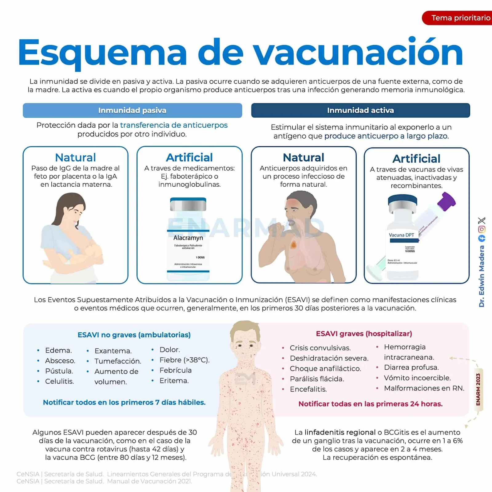 Vacunas generalidades
