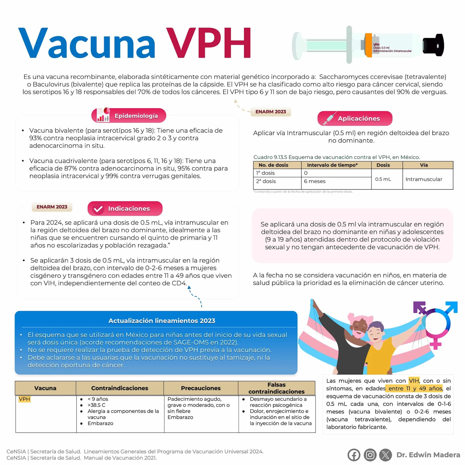 VPH